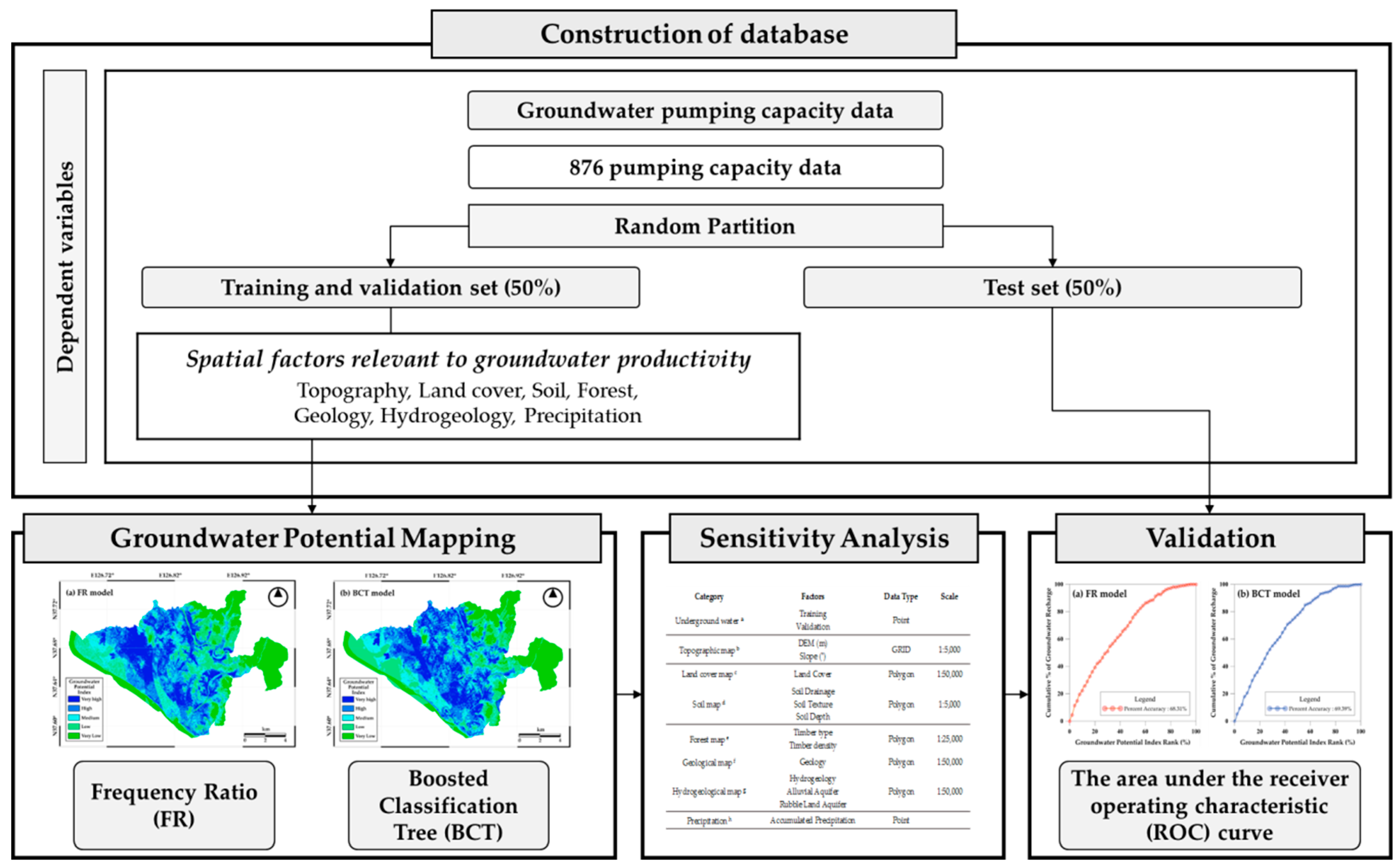 Sustainability 11 01678 g005