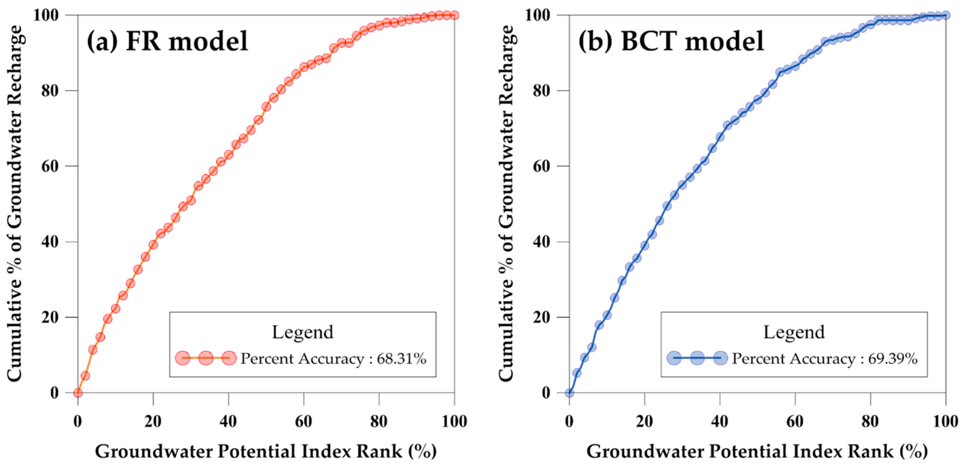 Sustainability 11 01678 g007