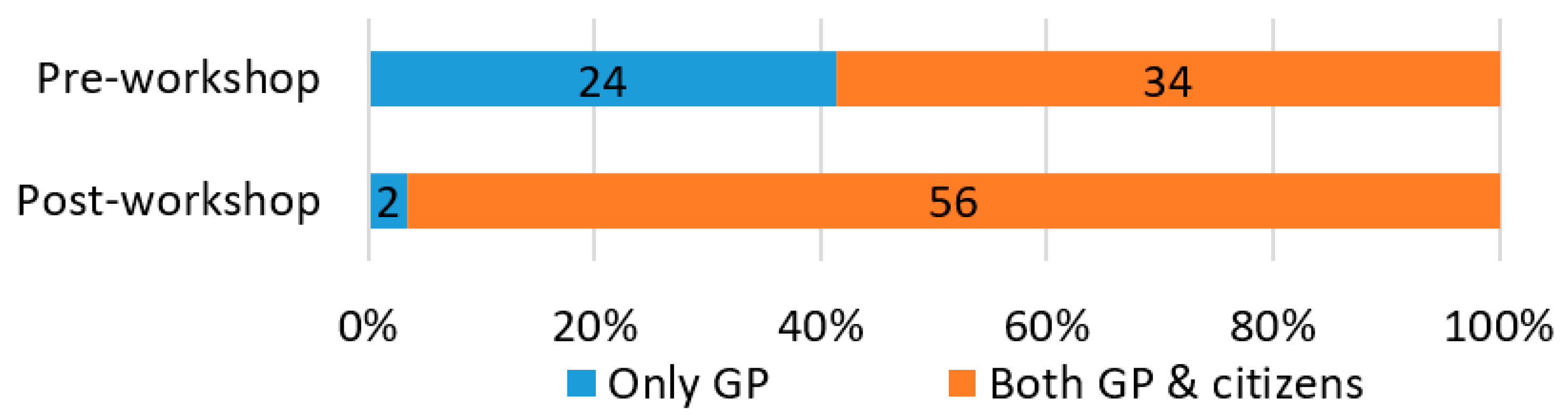 Sustainability 11 01680 g003 Sustainability 11 01680 g003