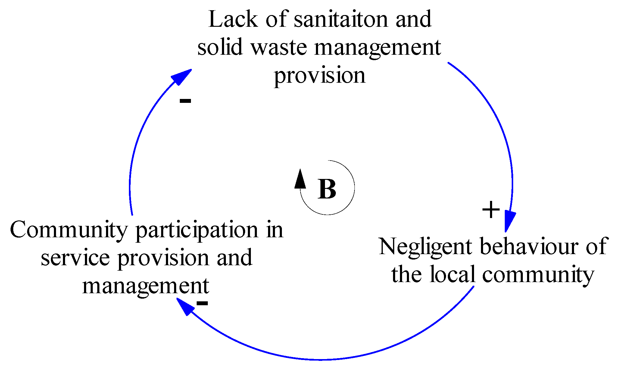 Sustainability 11 01680 g006 Sustainability 11 01680 g006