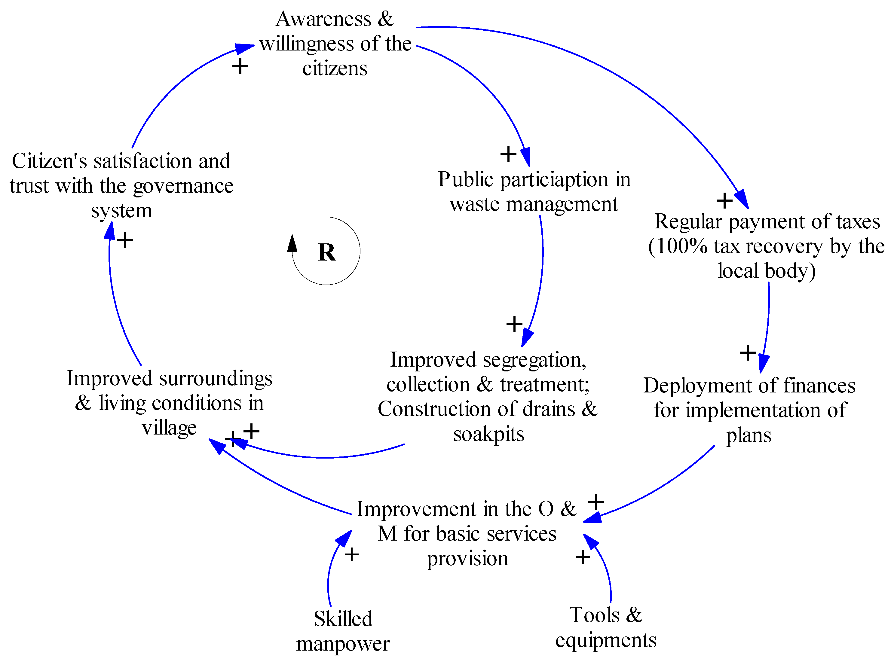 Sustainability 11 01680 g007 Sustainability 11 01680 g007