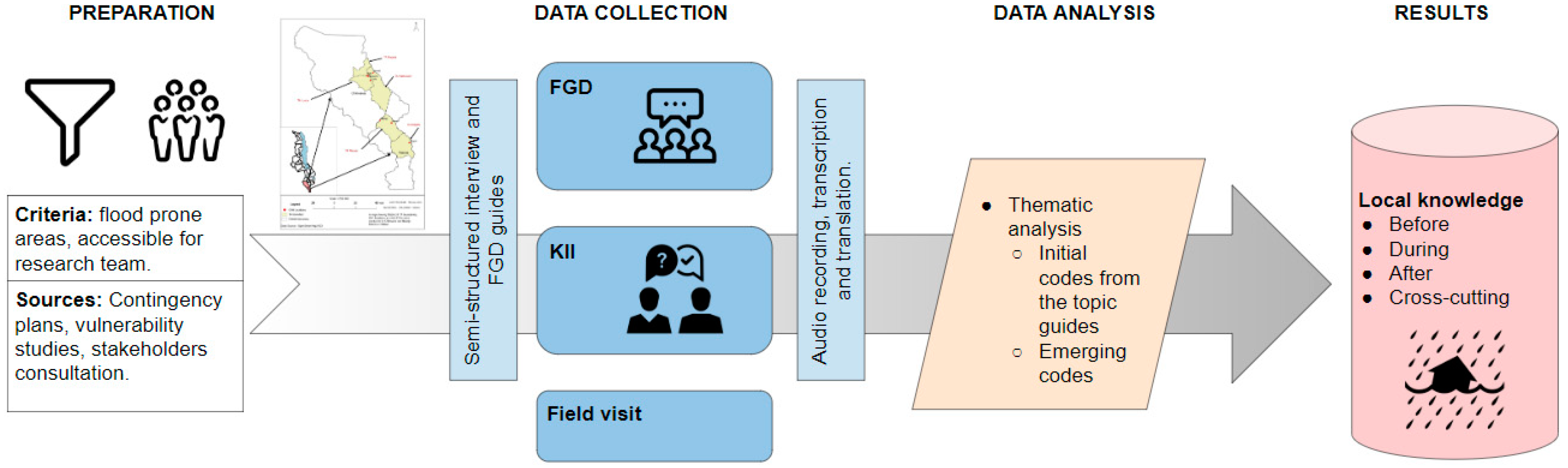 Sustainability 11 01681 g001