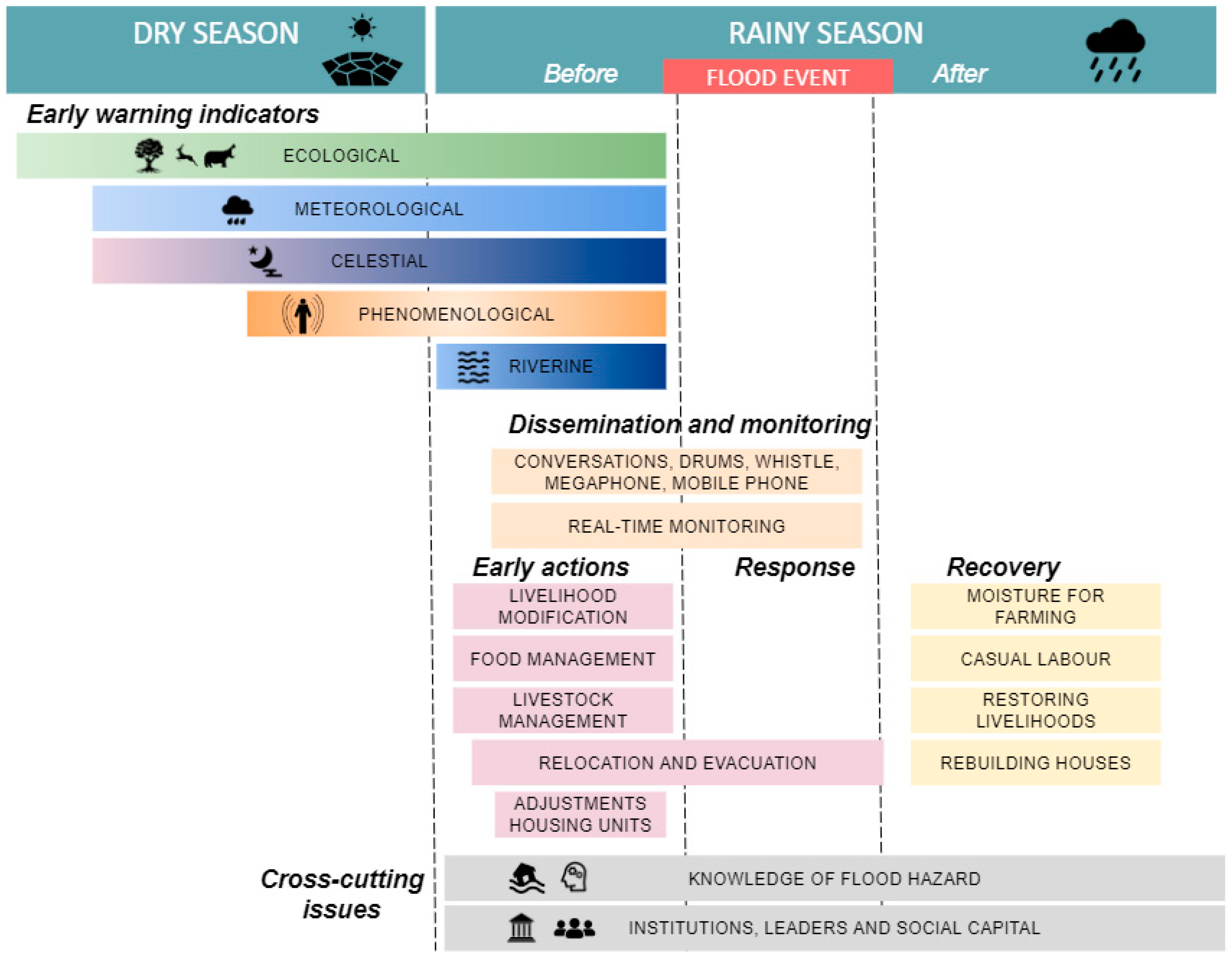 Sustainability 11 01681 g003