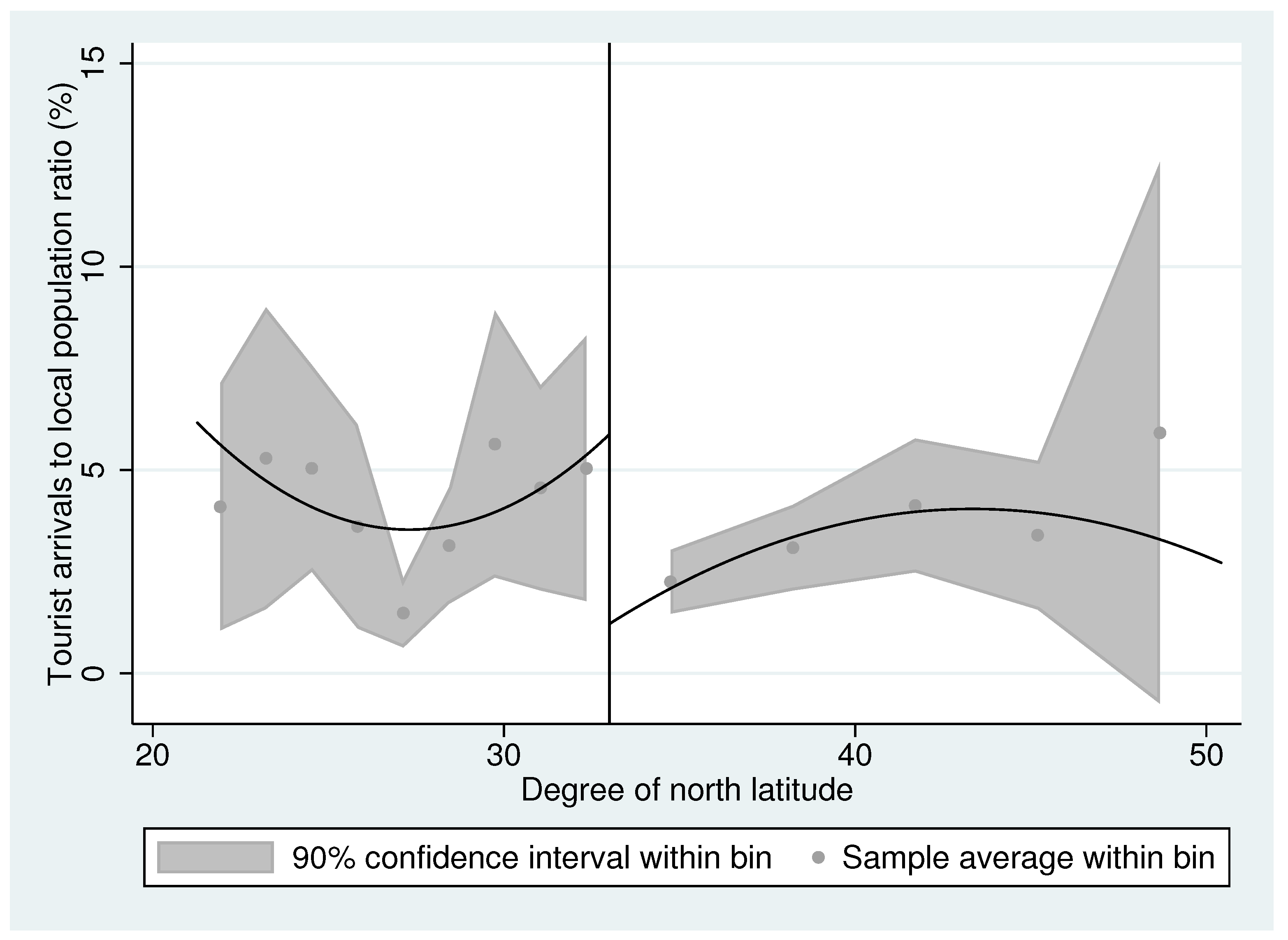 Sustainability 11 01682 g003