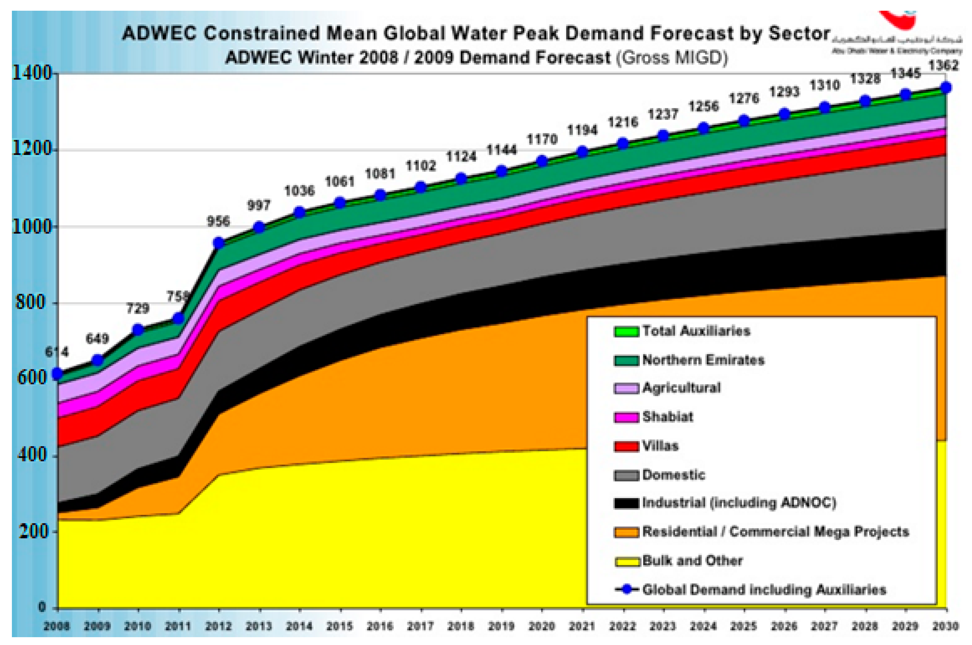 Sustainability 11 01691 g003 Sustainability 11 01691 g003