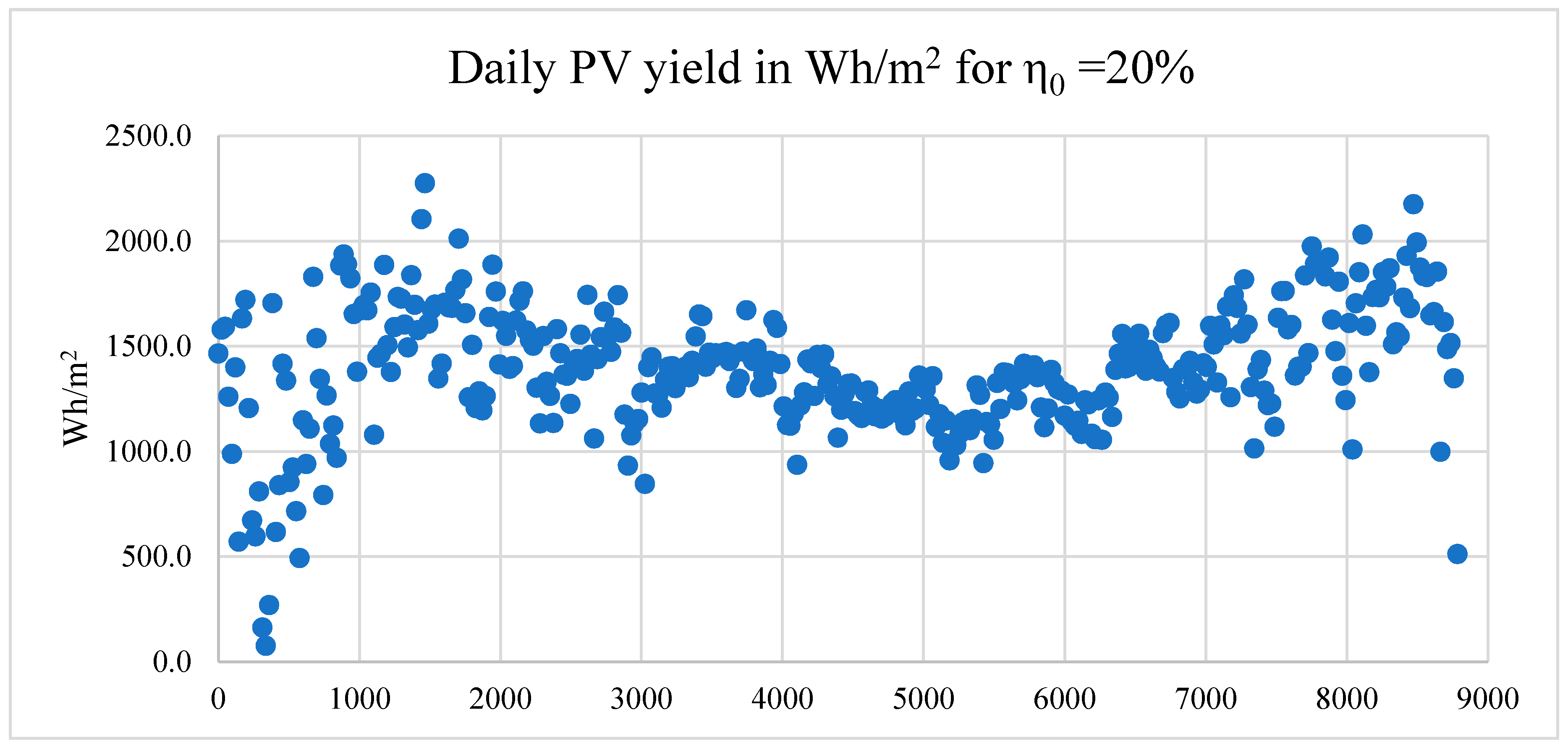 Sustainability 11 01691 g005 Sustainability 11 01691 g005