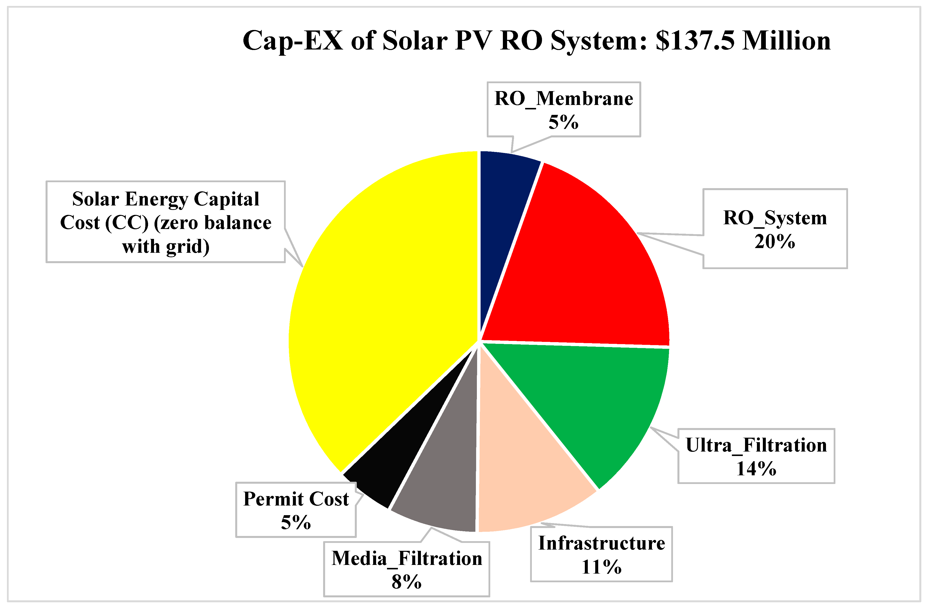 Sustainability 11 01691 g007 Sustainability 11 01691 g007