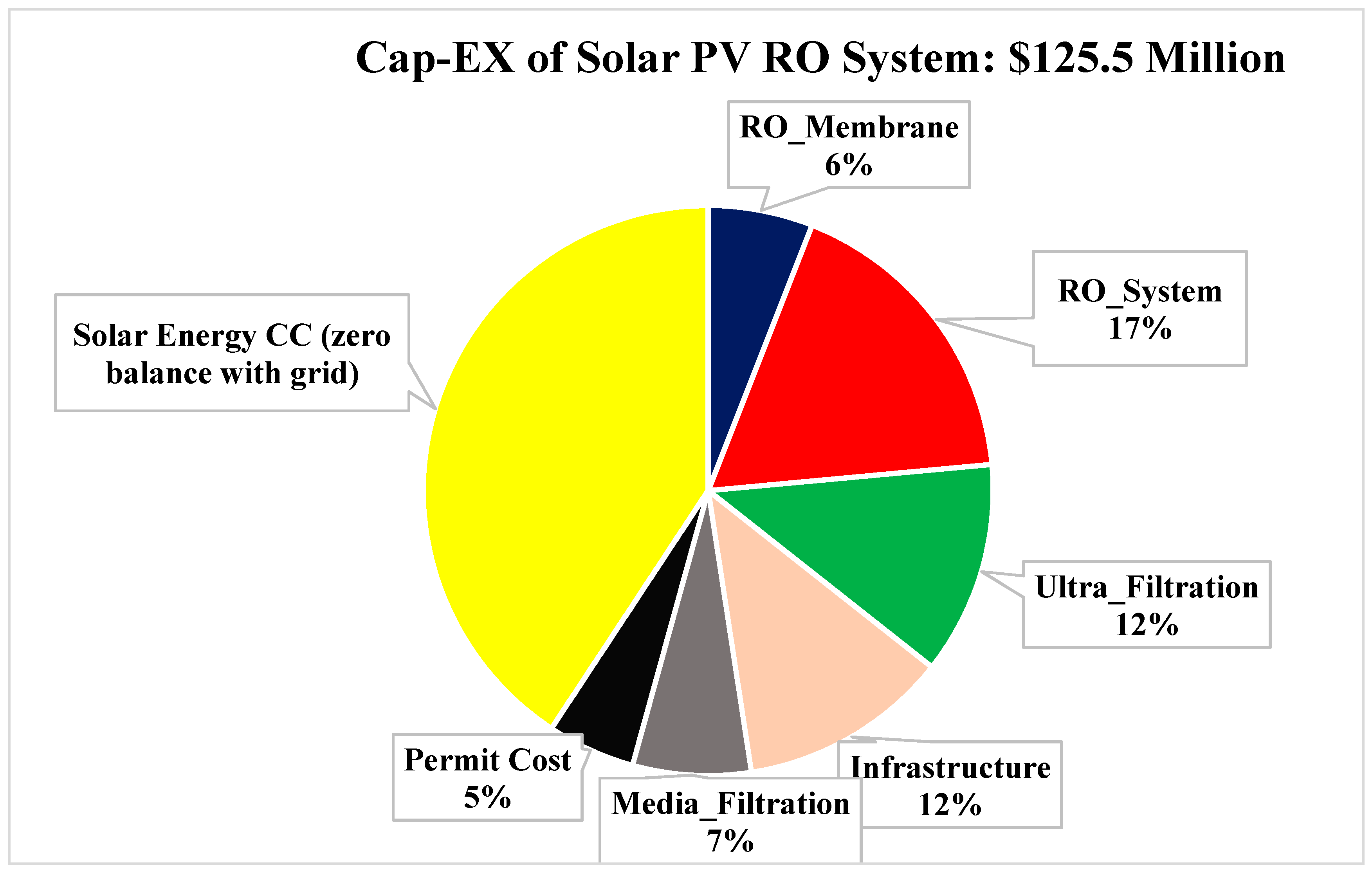 Sustainability 11 01691 g008 Sustainability 11 01691 g008