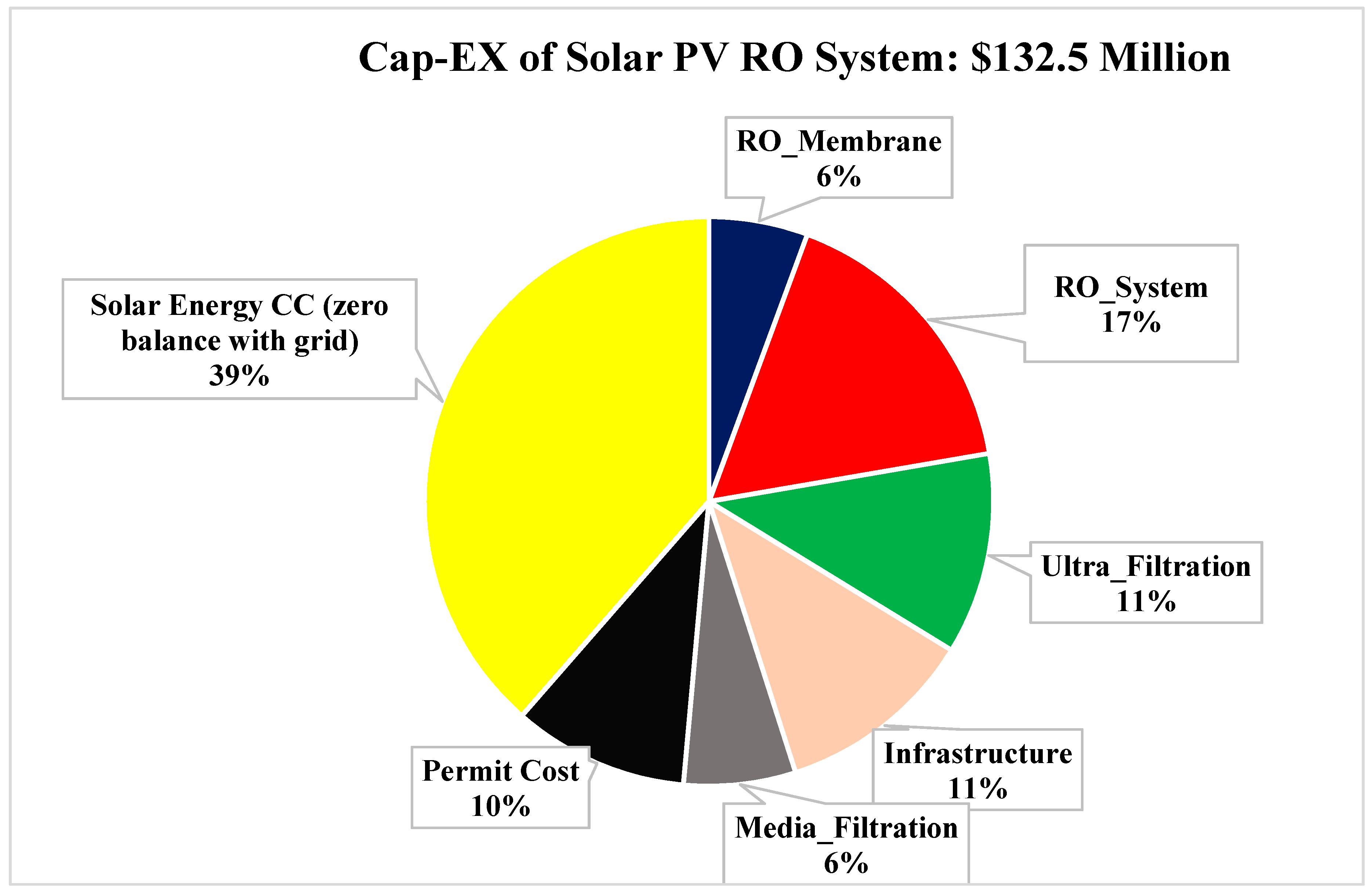 Sustainability 11 01691 g009 Sustainability 11 01691 g009