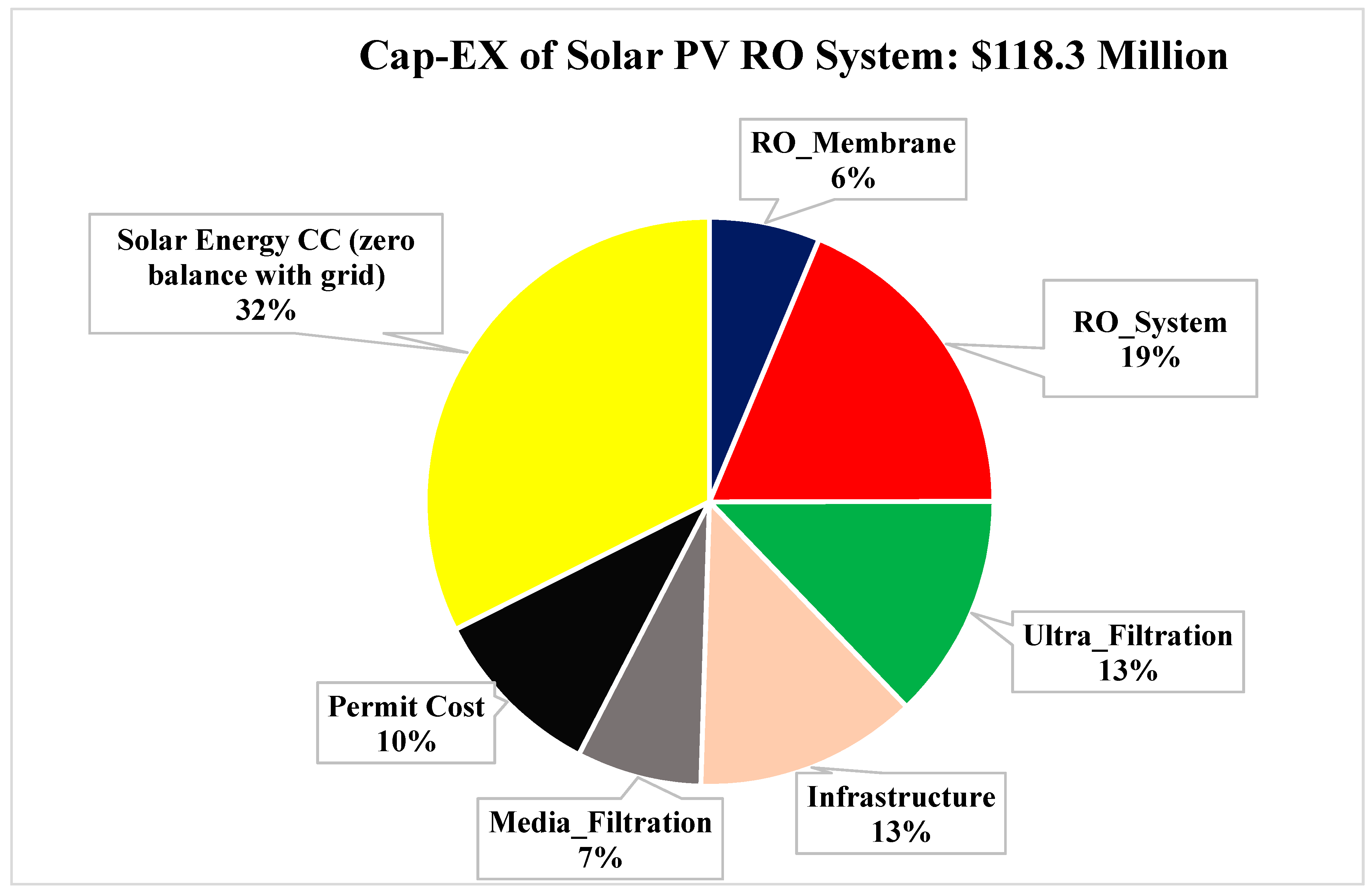 Sustainability 11 01691 g010 Sustainability 11 01691 g010