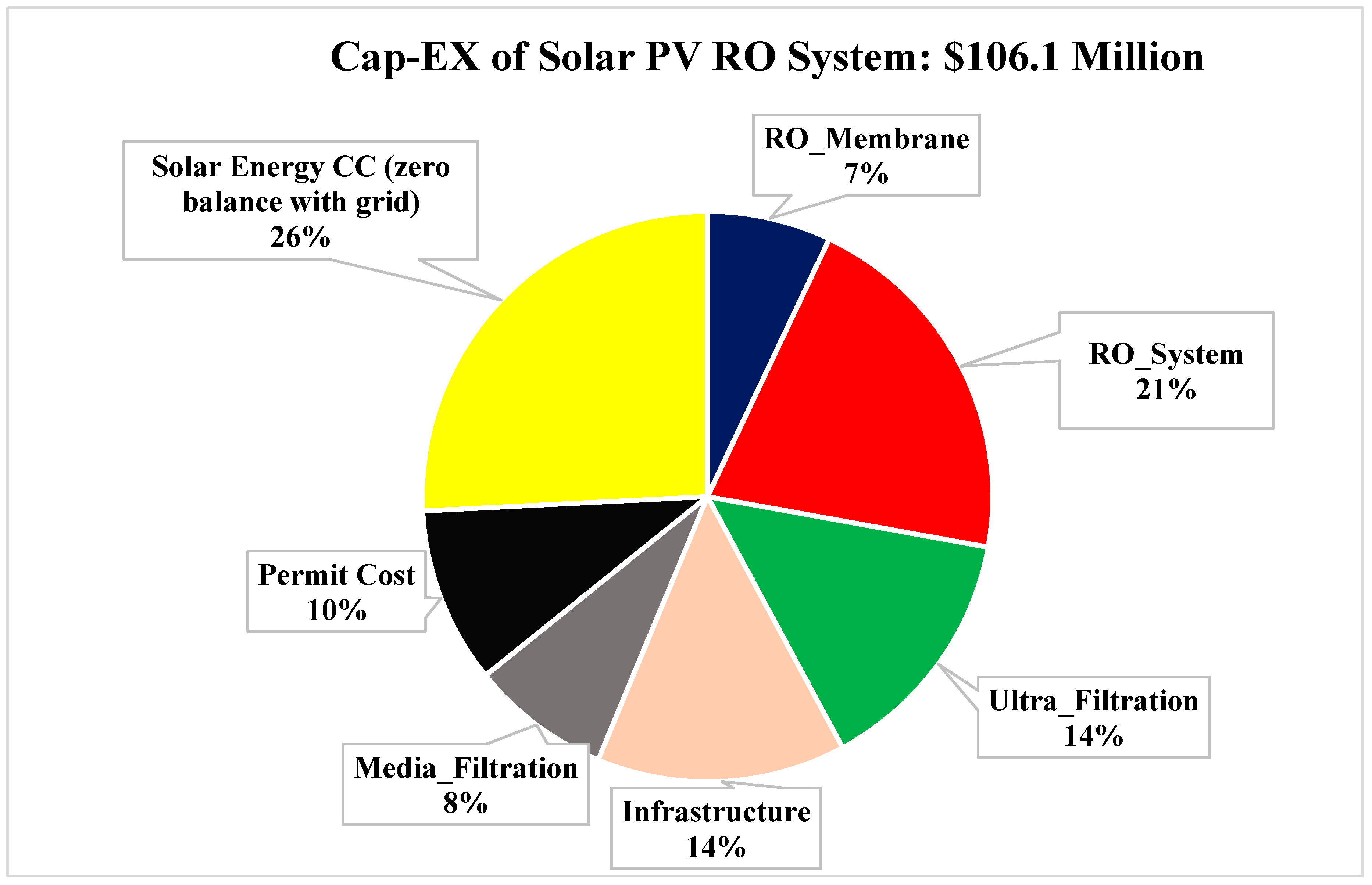 Sustainability 11 01691 g011 Sustainability 11 01691 g011