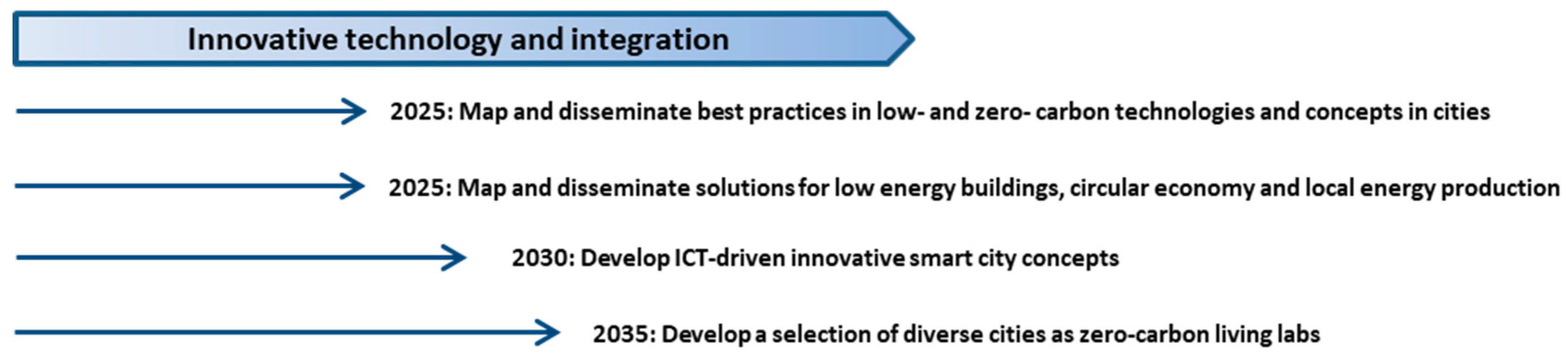 Sustainability 11 01692 g001