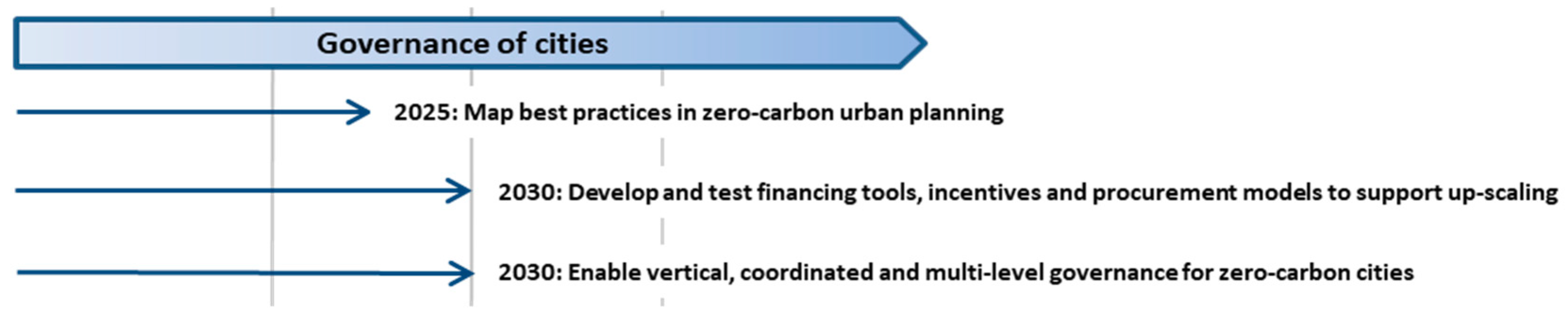Sustainability 11 01692 g002