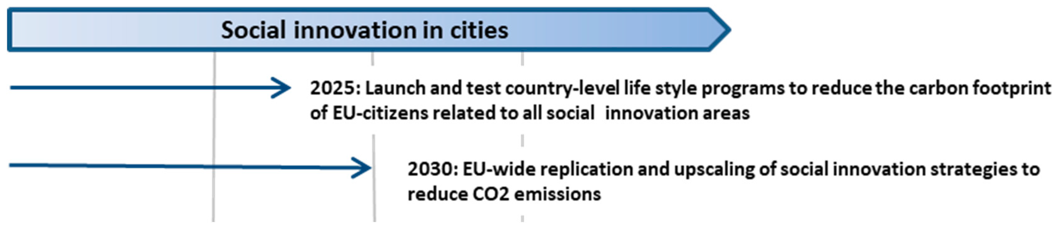 Sustainability 11 01692 g003