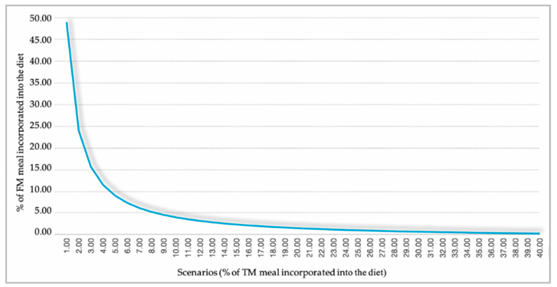 Sustainability 11 01697 g001
