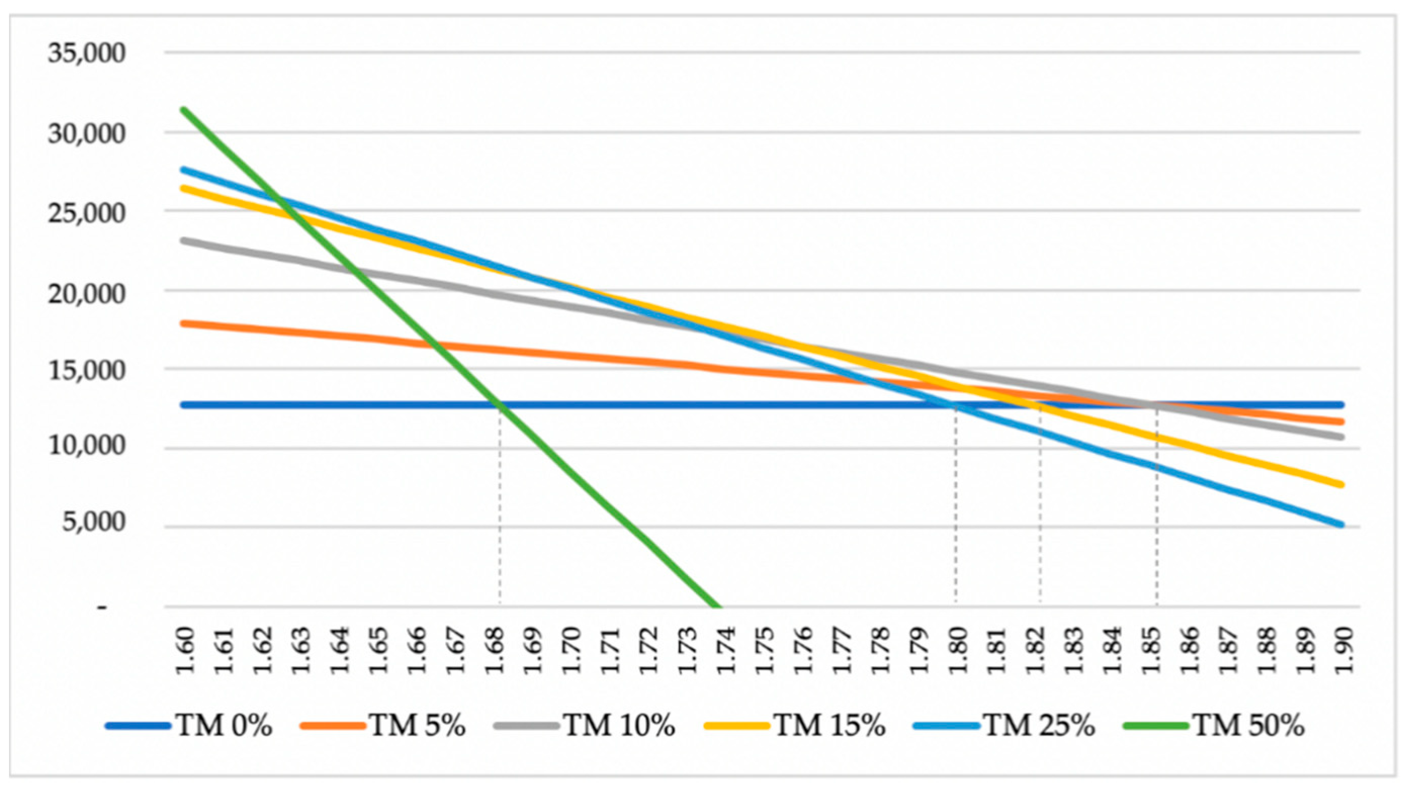 Sustainability 11 01697 g002