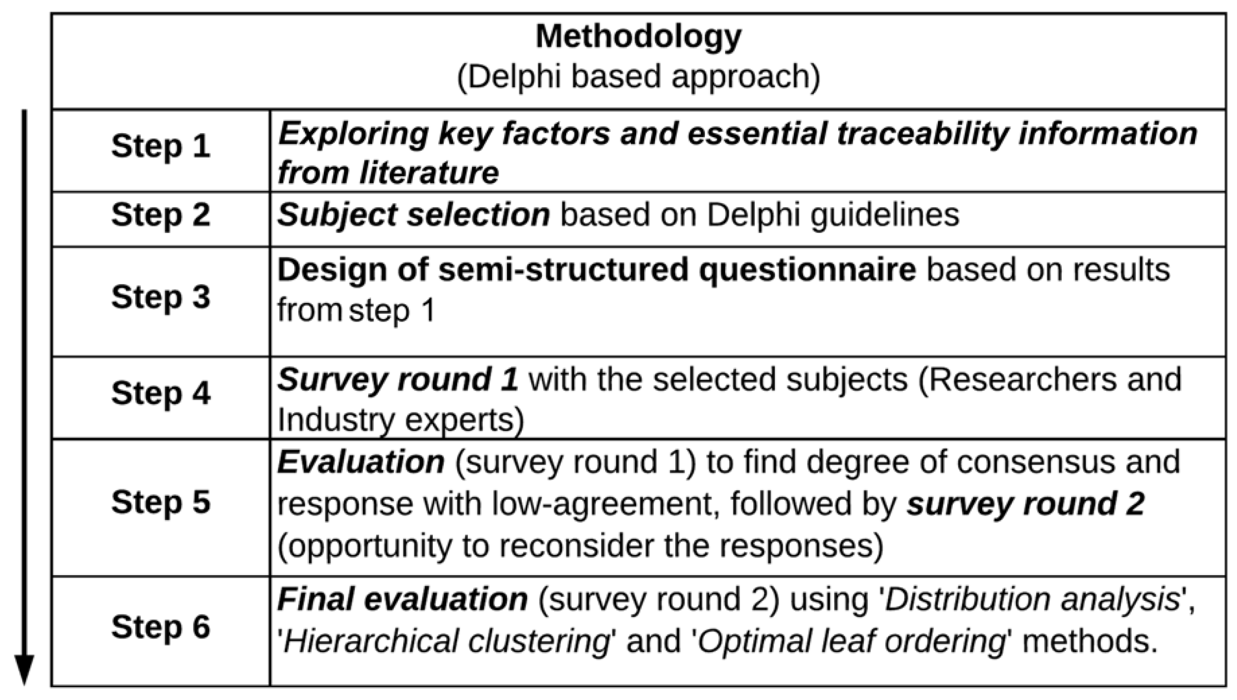 Sustainability 11 01698 g001