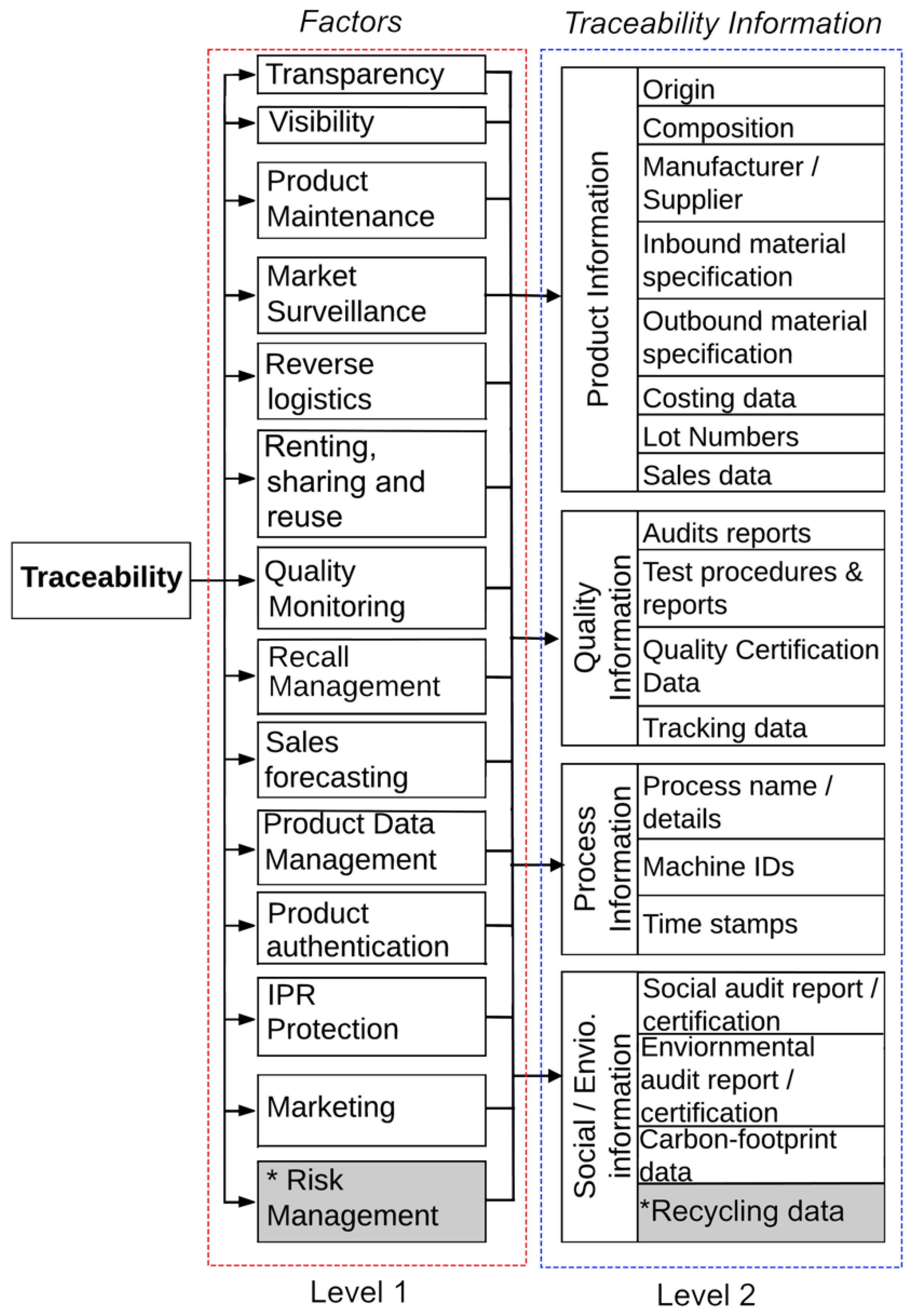 Sustainability 11 01698 g002