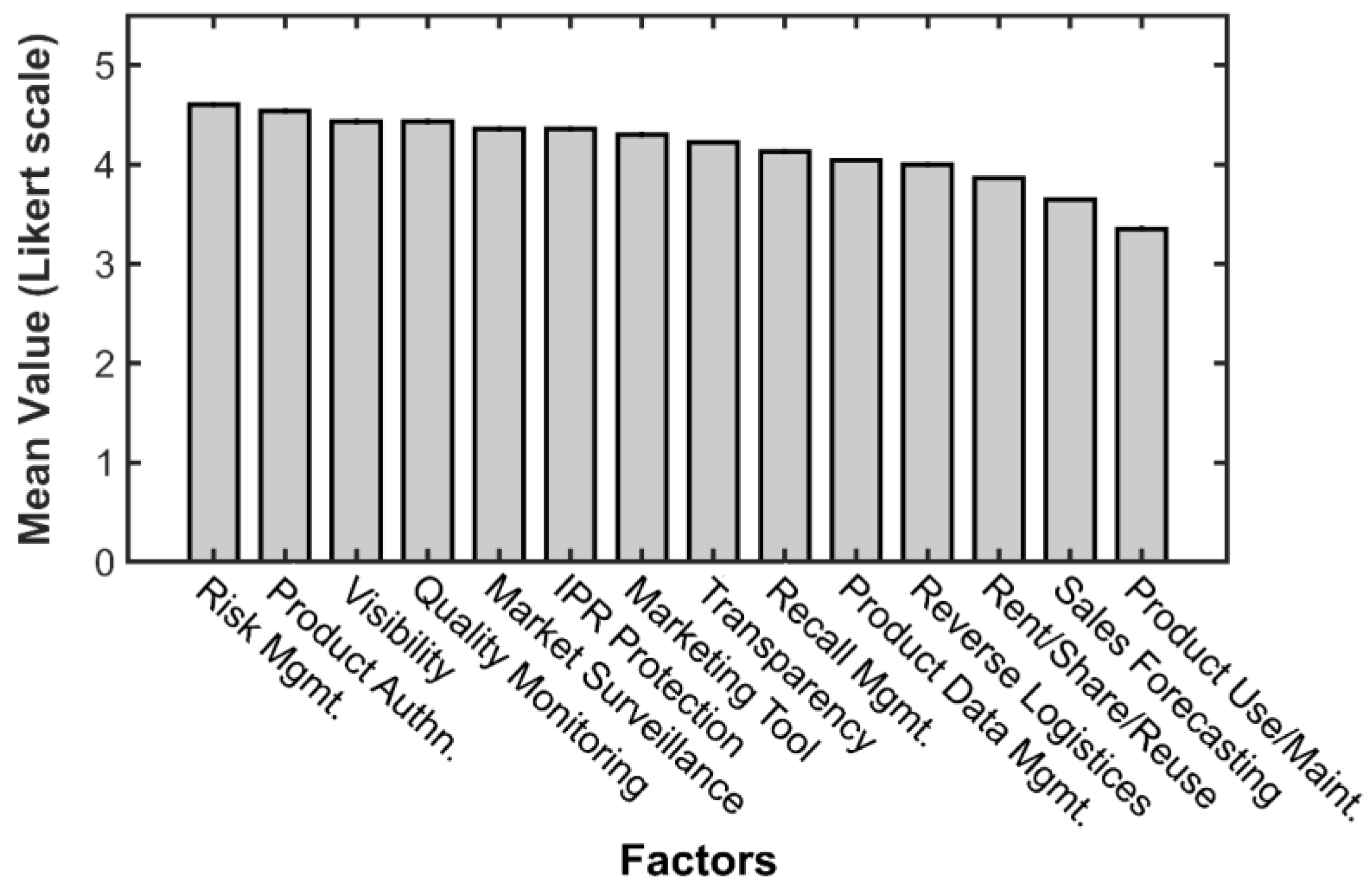 Sustainability 11 01698 g003