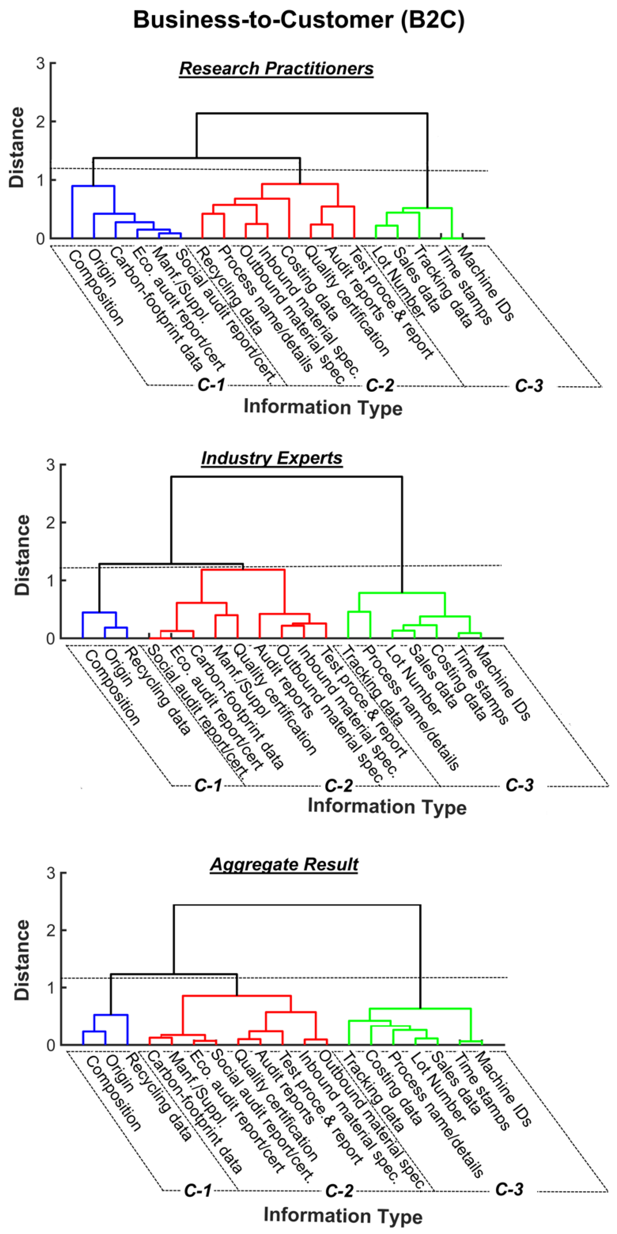 Sustainability 11 01698 g004