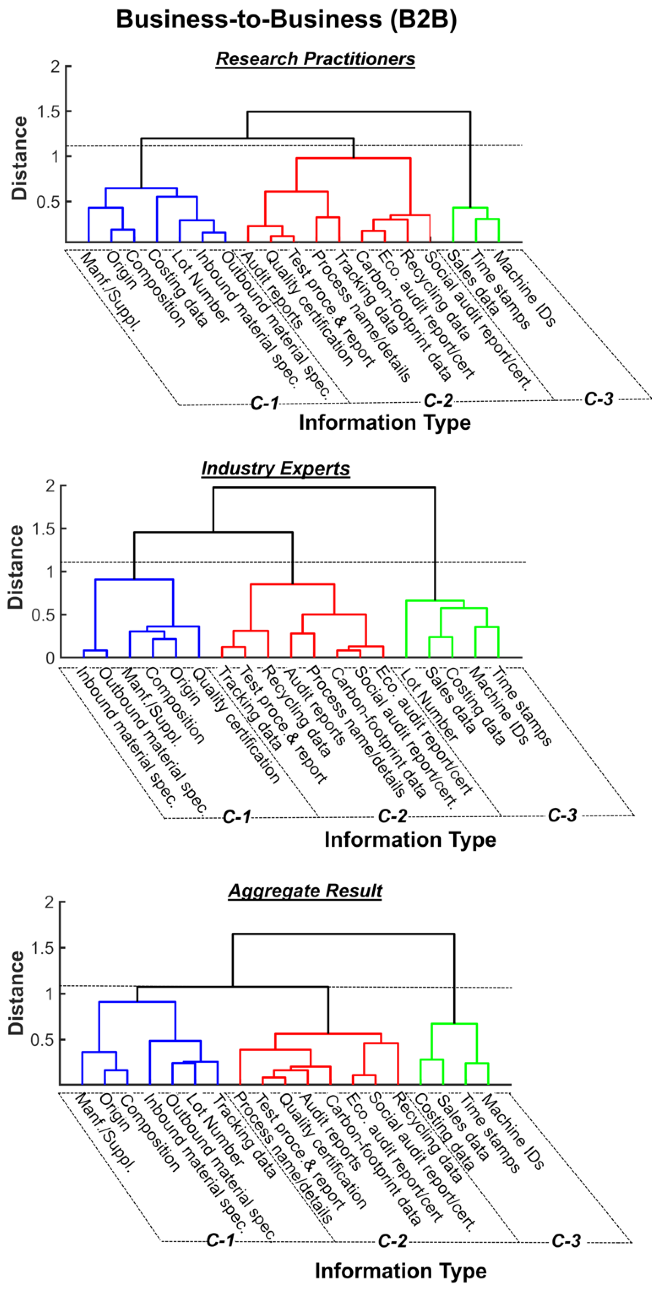 Sustainability 11 01698 g005