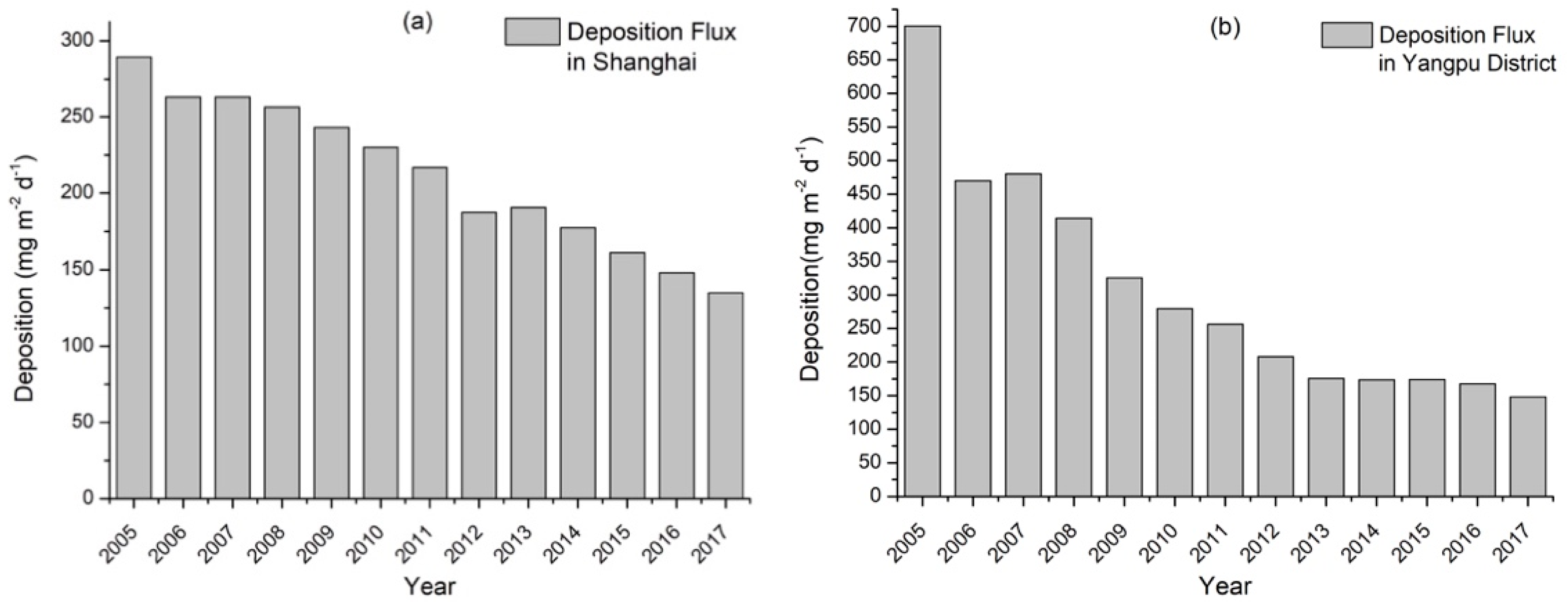 Sustainability 11 01703 g002