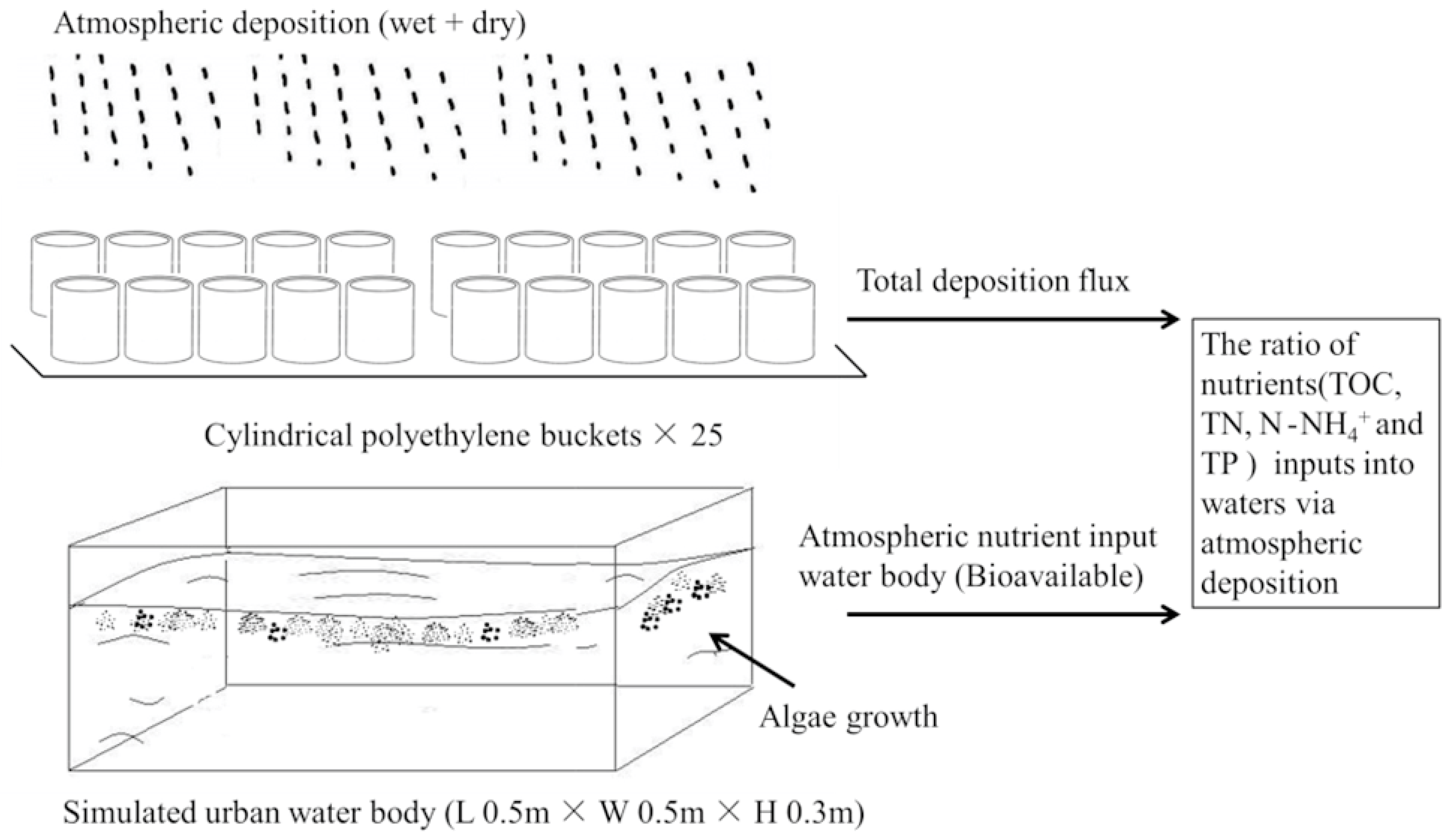 Sustainability 11 01703 g003