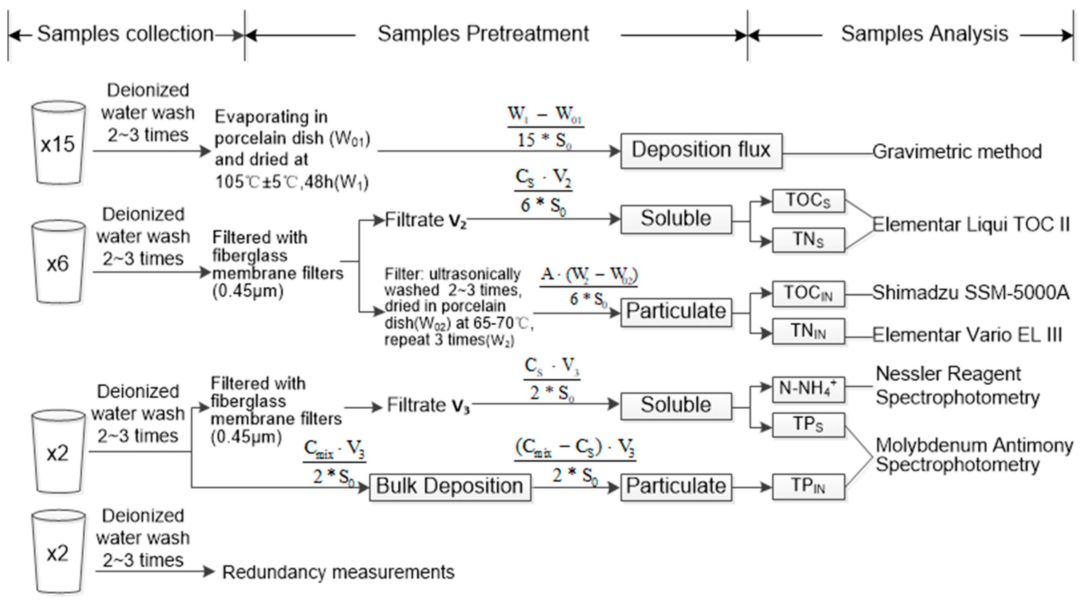 Sustainability 11 01703 g004