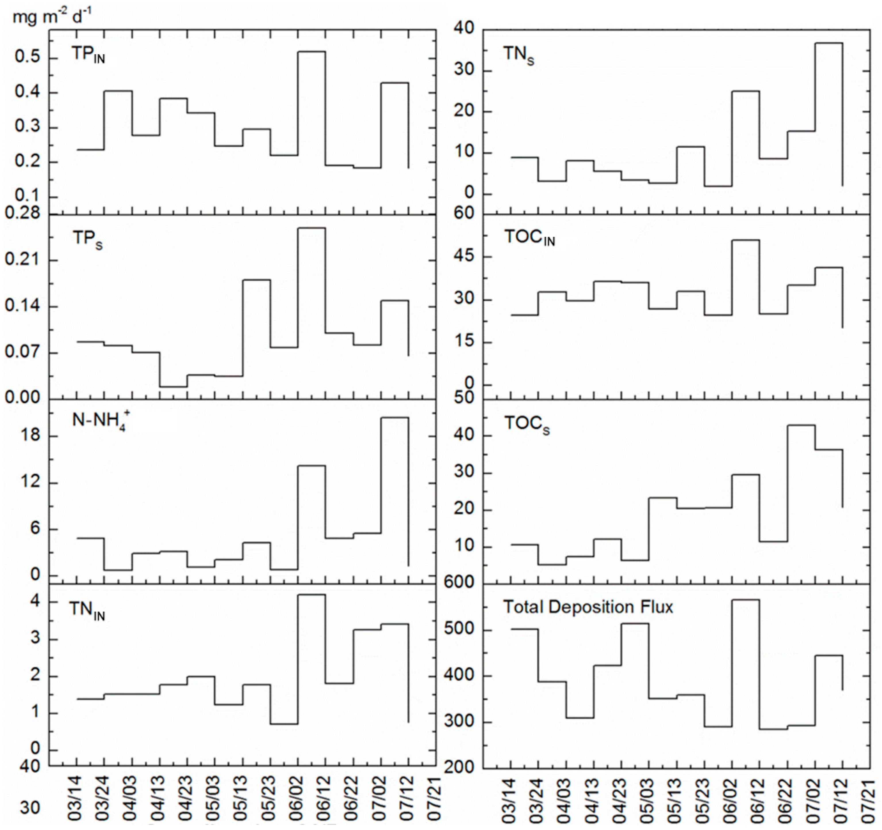 Sustainability 11 01703 g005