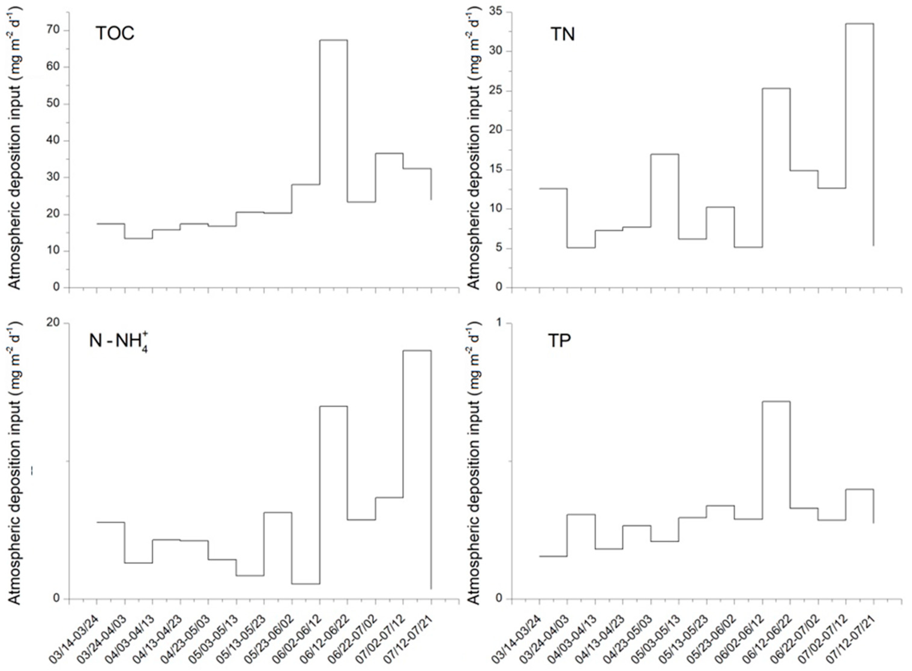 Sustainability 11 01703 g006