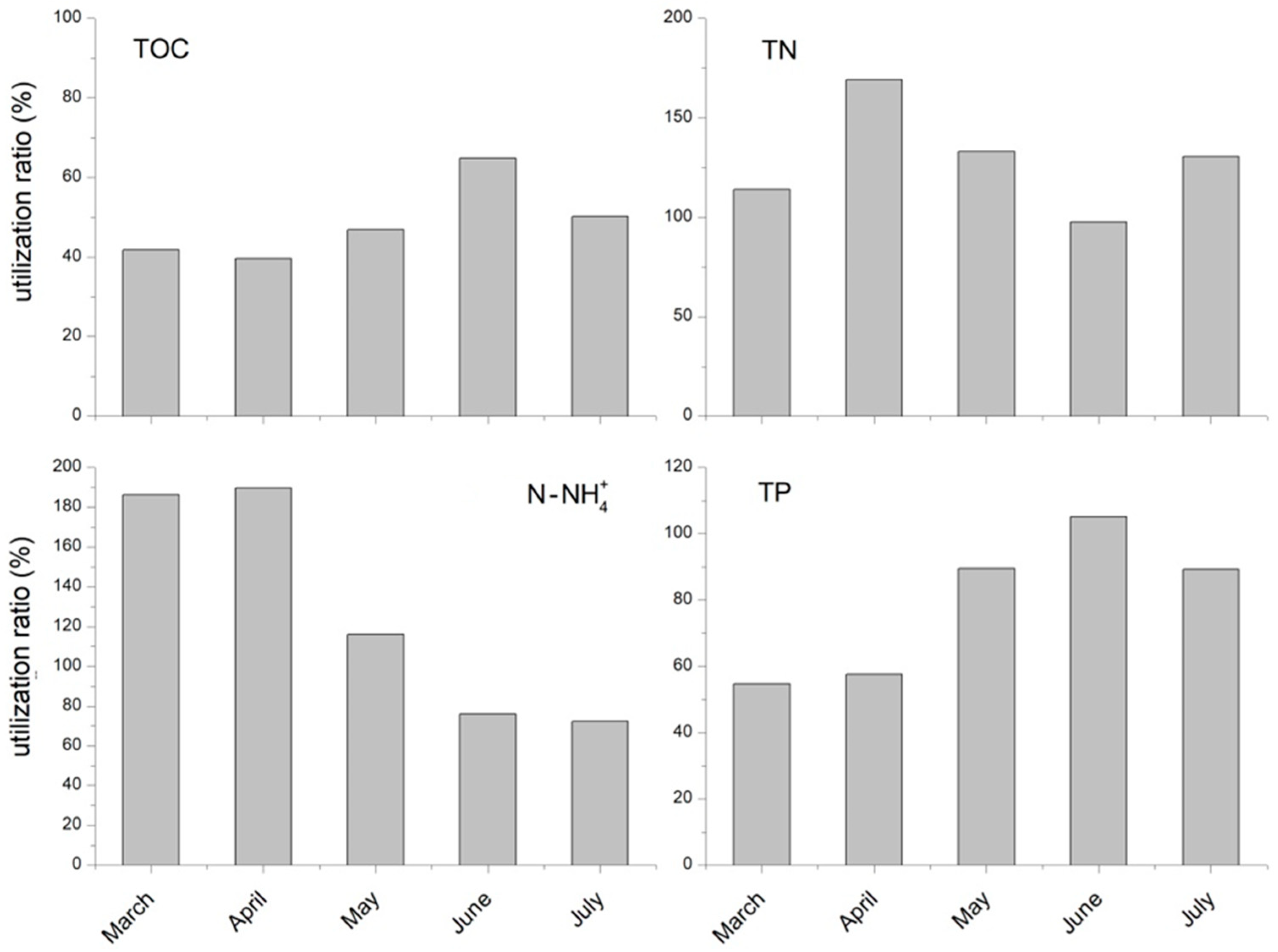 Sustainability 11 01703 g007