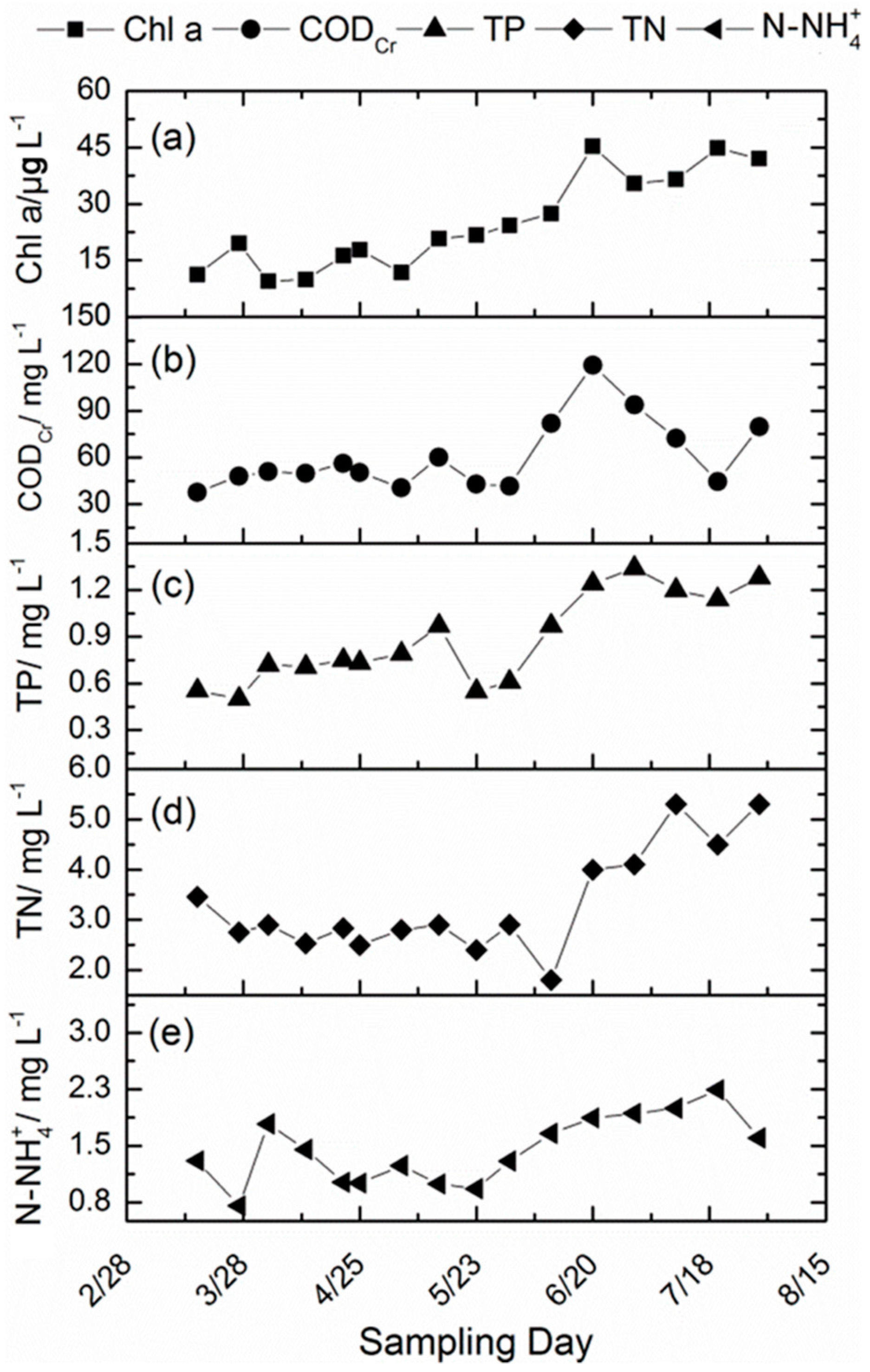 Sustainability 11 01703 g008