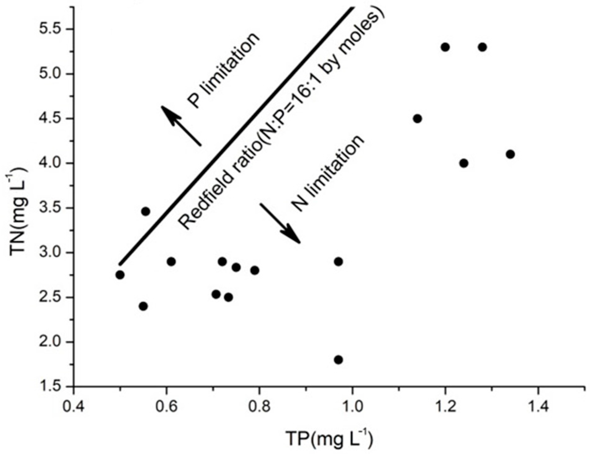 Sustainability 11 01703 g009