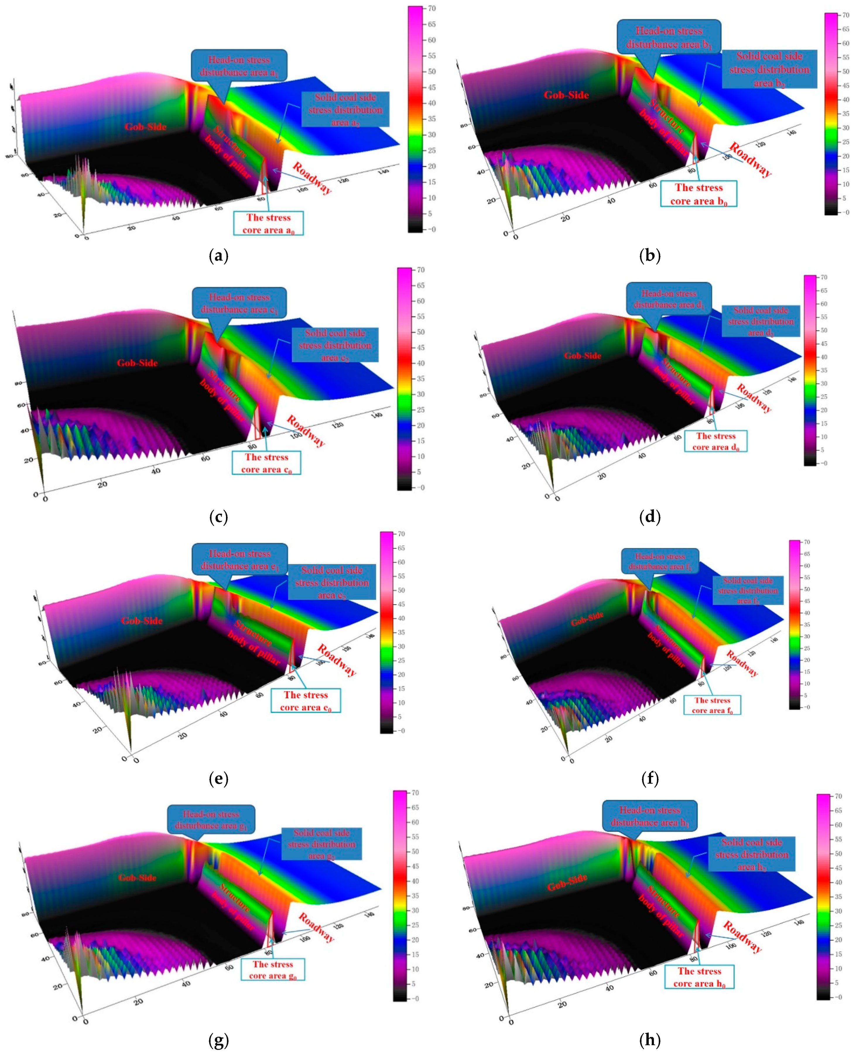Sustainability 11 01706 g008 Sustainability 11 01706 g008
