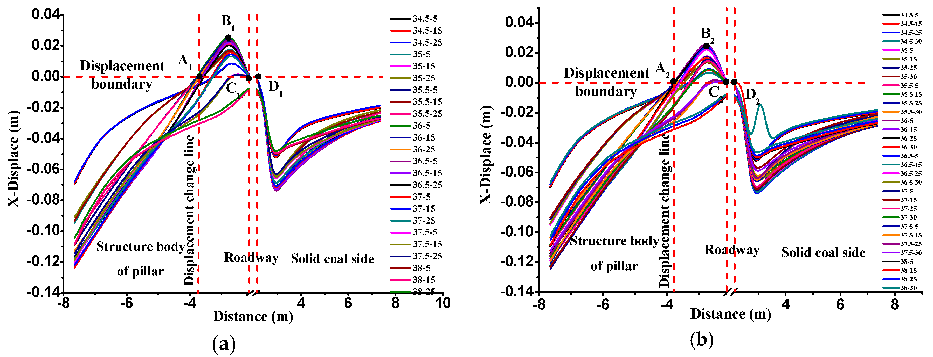 Sustainability 11 01706 g009a Sustainability 11 01706 g009a