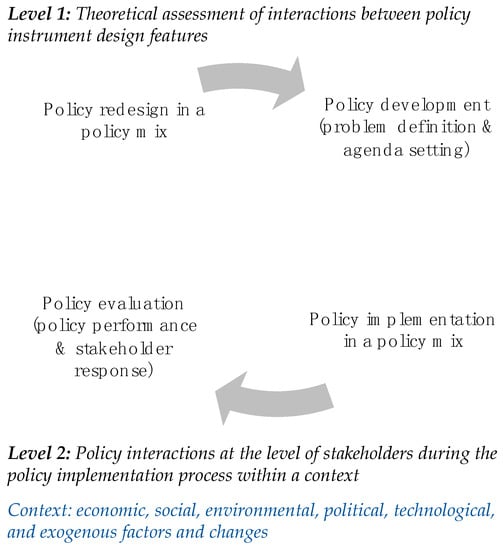 Sustainability 11 01710 g001 550