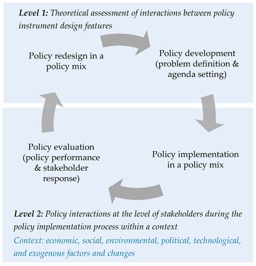 Sustainability 11 01710 g002 550