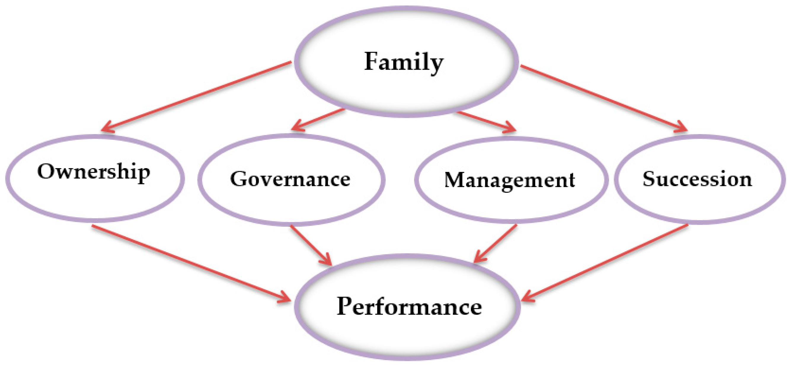 Sustainability 11 01715 g001