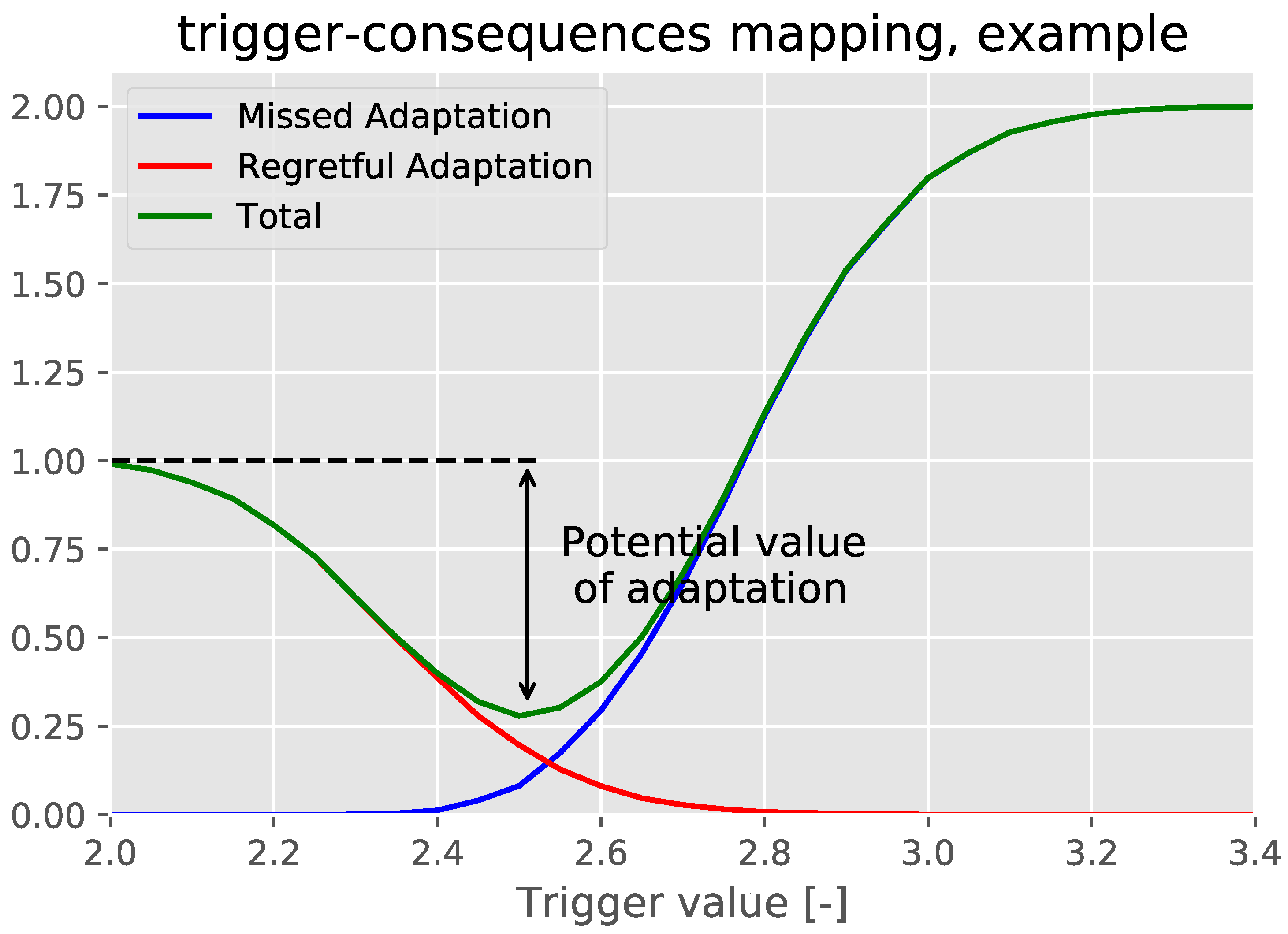 Sustainability 11 01716 g002