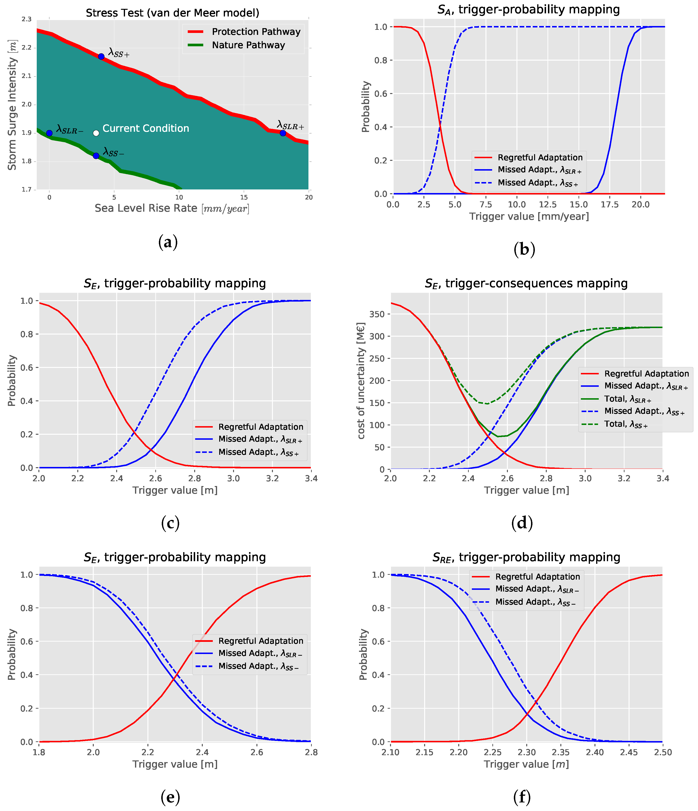 Sustainability 11 01716 g004