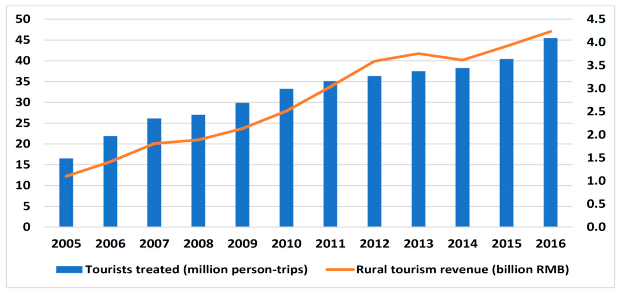 Sustainability 11 01719 g003