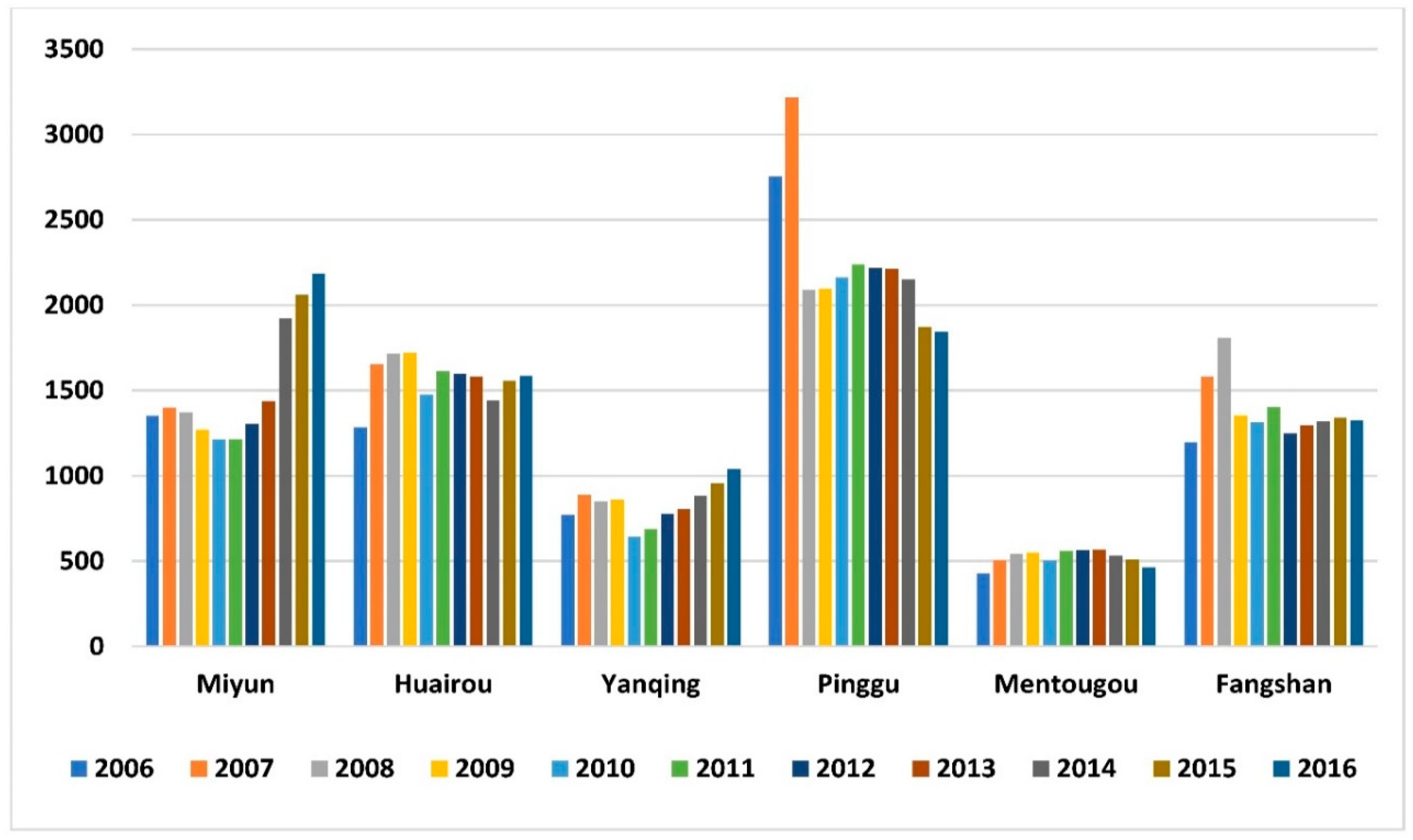 Sustainability 11 01719 g004
