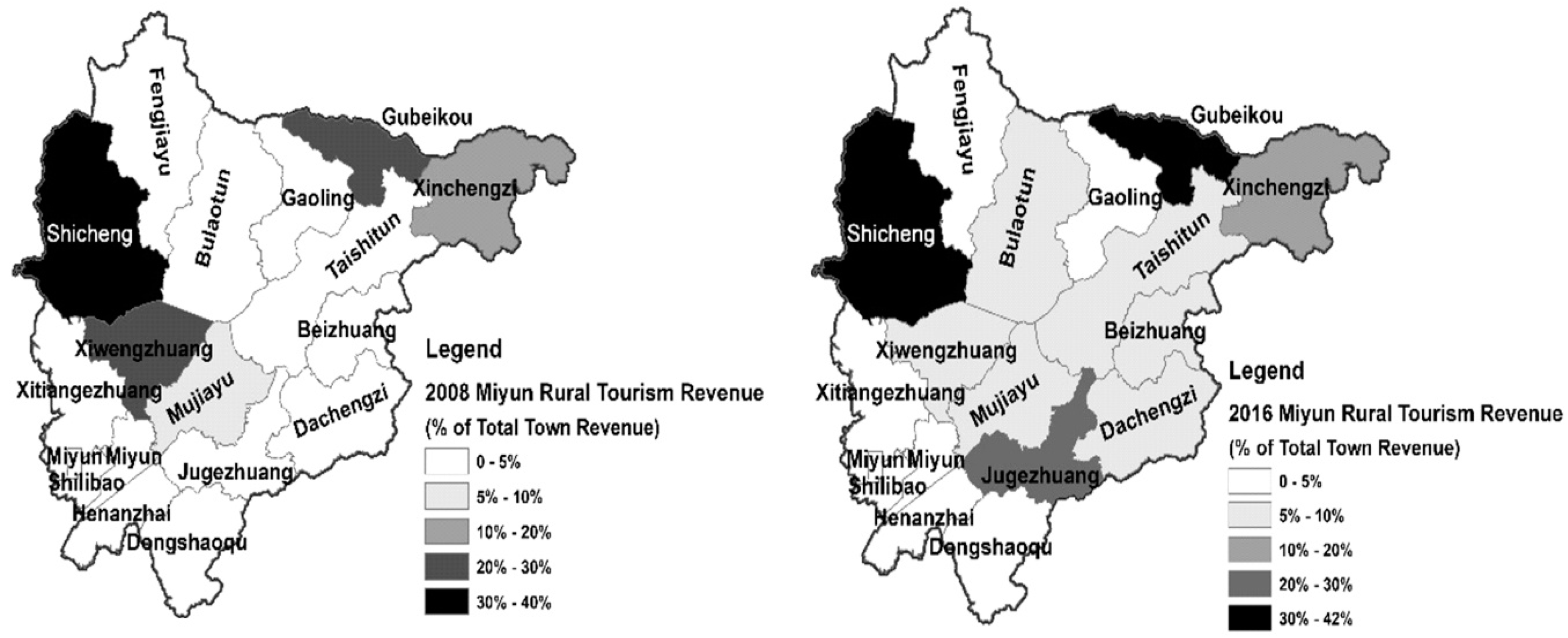 Sustainability 11 01719 g007