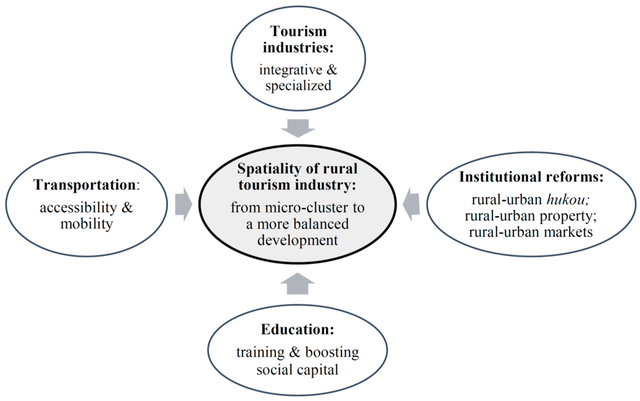 Sustainability 11 01719 g009
