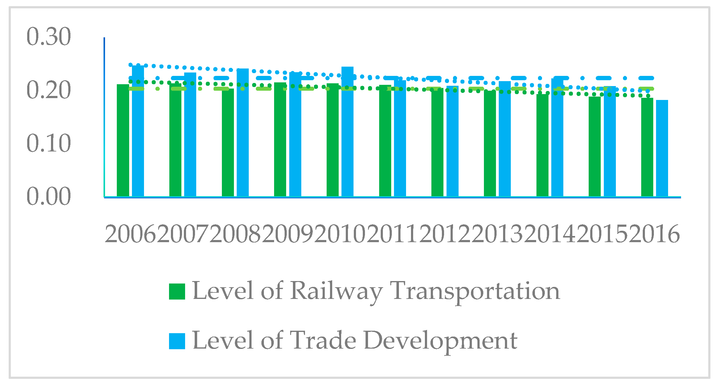 Sustainability 11 01721 g003