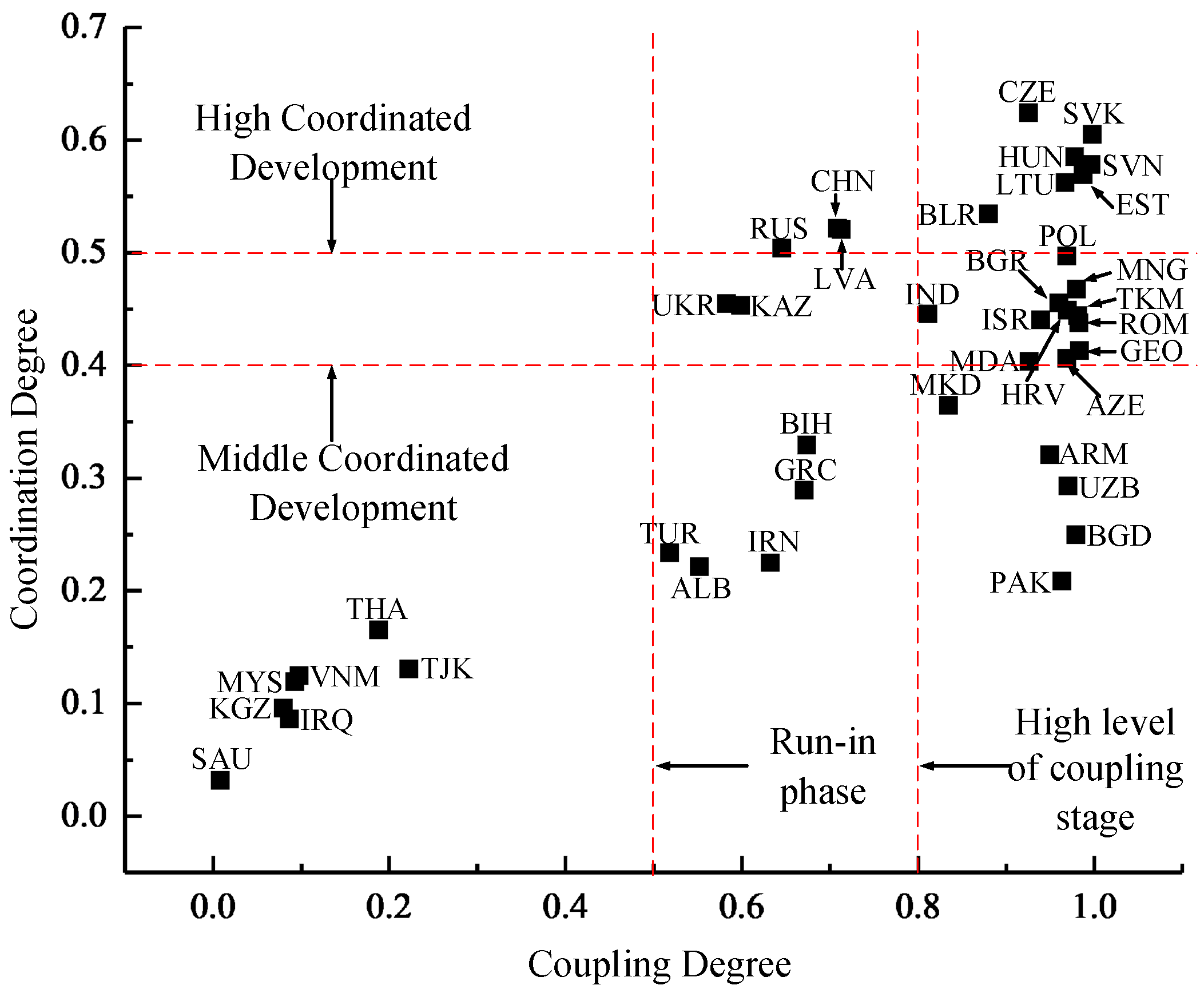 Sustainability 11 01721 g006