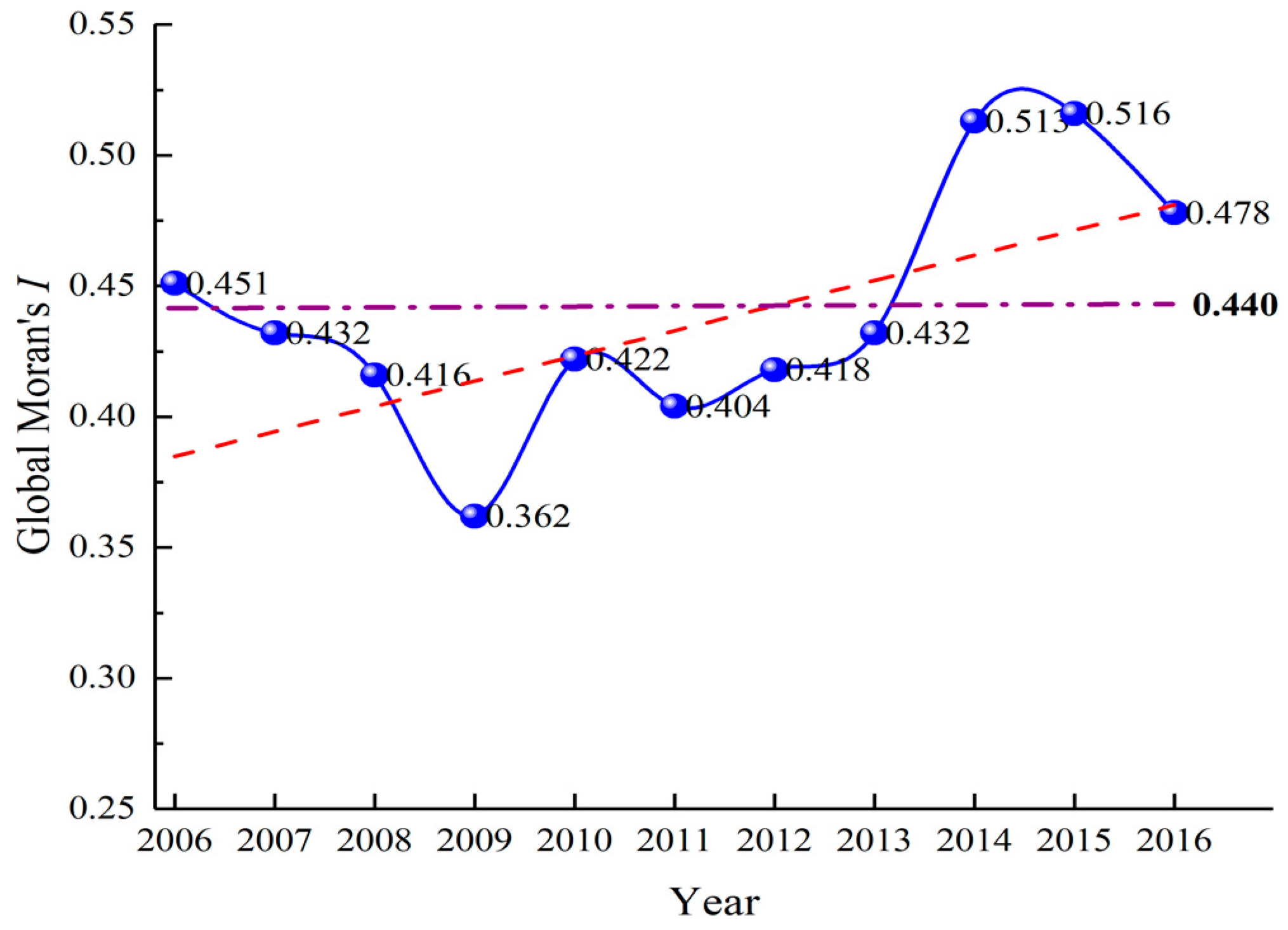 Sustainability 11 01721 g007