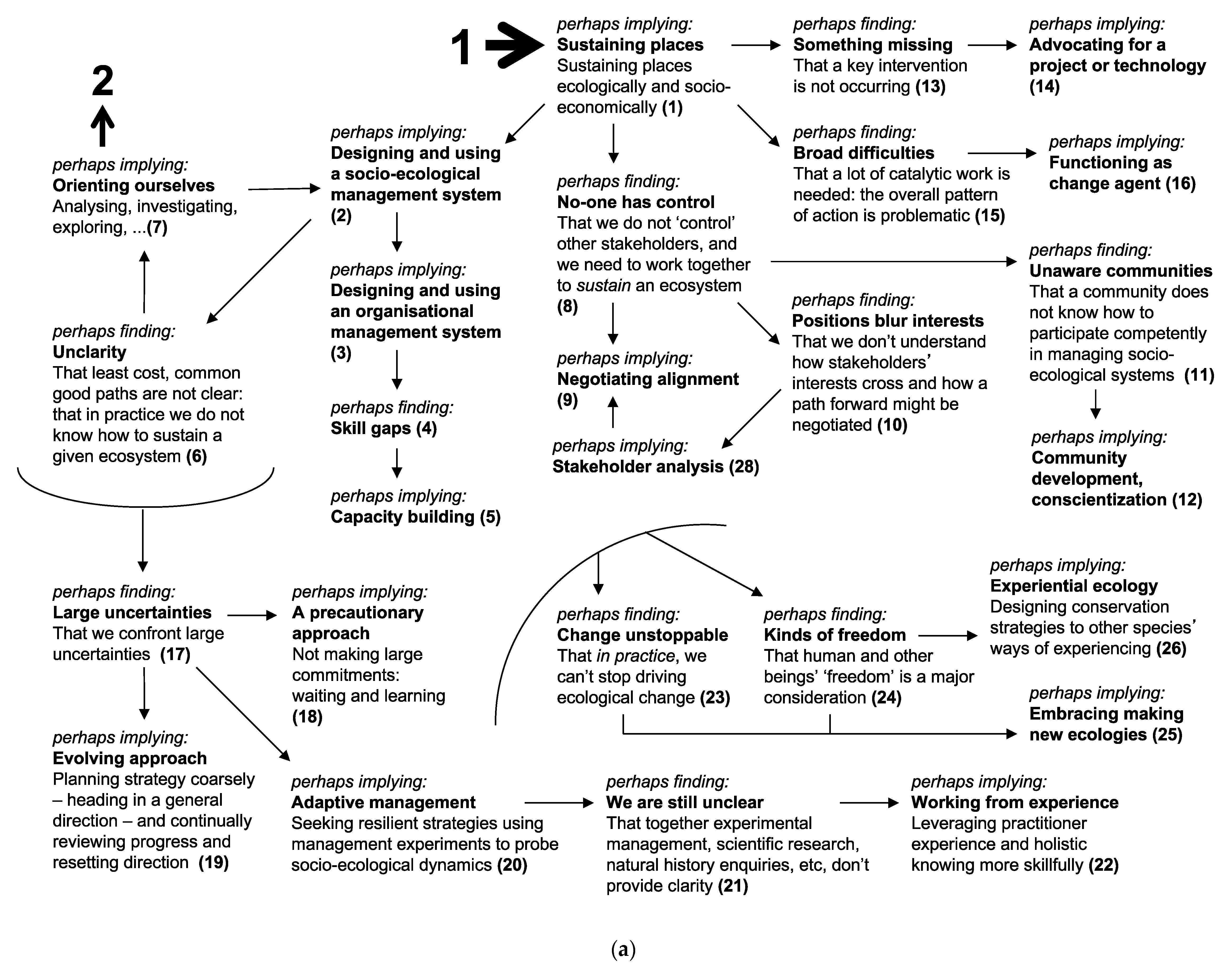 Sustainability 11 01725 g001a