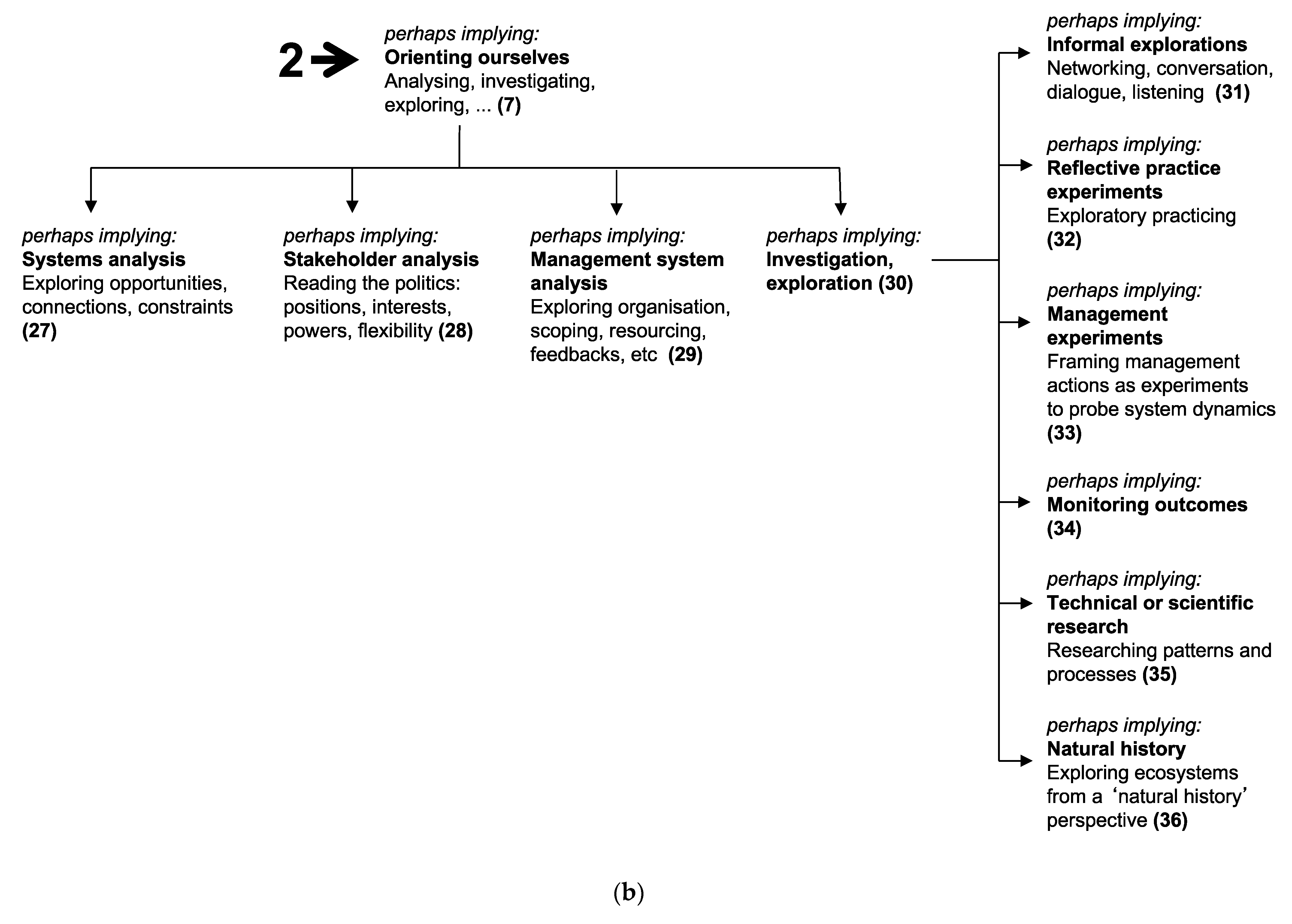 Sustainability 11 01725 g001b