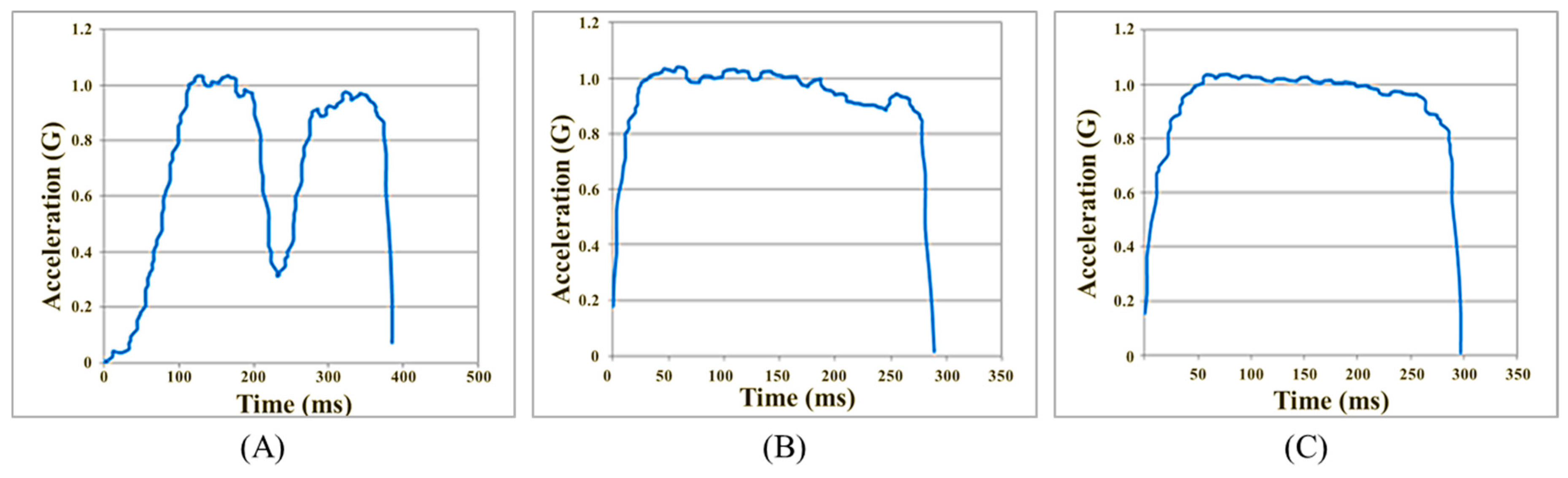 Sustainability 11 01731 g011